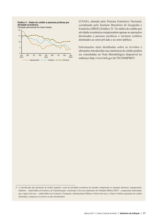 Março 2015 | Banco Central do Brasil | Relatório de Inflação | 37
(CNAE), adotada pelo Sistema Estatístico Nacional,
coordenado pelo Instituto Brasileiro de Geografia e
Estatística (IBGE) (Gráfico 3)5
. Os saldos de crédito por
atividade econômica compreendem apenas as operações
destinadas a pessoas jurídicas e incluem créditos
destinados ao setor privado e ao setor público.
Informações mais detalhadas sobre as revisões e
alterações introduzidas nas estatísticas de crédito podem
ser consultadas na Nota Metodológica disponível no
endereço http://www.bcb.gov.br/?ECOIMPMET.
5/	 A classificação das operações de crédito segundo o setor de atividade econômica do tomador compreende as seguintes aberturas: Agropecuária;
Indústria – subdividida em Extrativa, de Transformação, Construção e Serviços Industriais de Utilidade Pública (SIUP – compreende eletricidade,
gás e água); Serviços – subdivididos em Comércio, Transporte, Administração Pública e Outros Serviços; e Outros Créditos (operações de crédito
destinadas a empresas no exterior ou não classificadas).
2
7
12
17
22
Jan
2013
Abr Jul Out Jan
2014
Abr Jul Out Jan
2015
Agropecuária Indústria Serviços
Gráfico 3 – Saldo do crédito à pessoas jurídicas por
atividade econômica
Variação percentual em doze meses
 