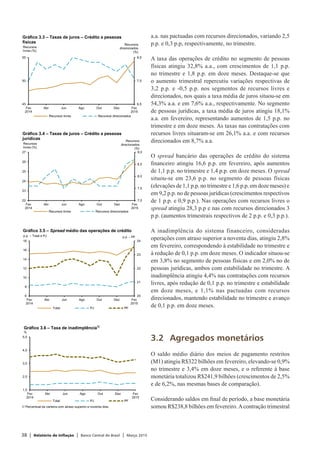 38 | Relatório de Inflação | Banco Central do Brasil | Março 2015
a.a. nas pactuadas com recursos direcionados, variando 2,5
p.p. e 0,3 p.p, respectivamente, no trimestre.
A taxa das operações de crédito no segmento de pessoas
físicas atingiu 32,8% a.a., com crescimentos de 1,1 p.p.
no trimestre e 1,8 p.p. em doze meses. Destaque-se que
o aumento trimestral repercutiu variações respectivas de
3,2 p.p. e -0,5 p.p. nos segmentos de recursos livres e
direcionados, nos quais a taxa média de juros situou-se em
54,3% a.a. e em 7,6% a.a., respectivamente. No segmento
de pessoas jurídicas, a taxa média de juros atingiu 18,1%
a.a. em fevereiro, representando aumentos de 1,5 p.p. no
trimestre e em doze meses. As taxas nas contratações com
recursos livres situaram-se em 26,1% a.a. e com recursos
direcionados em 8,7% a.a.
O spread bancário das operações de crédito do sistema
financeiro atingiu 16,6 p.p. em fevereiro, após aumentos
de 1,1 p.p. no trimestre e 1,4 p.p. em doze meses. O spread
situou-se em 23,6 p.p. no segmento de pessoas físicas
(elevações de 1,1 p.p. no trimestre e 1,6 p.p. em doze meses) e
em 9,2 p.p. no de pessoas jurídicas (crescimentos respectivos
de 1 p.p. e 0,9 p.p.). Nas operações com recursos livres o
spread atingiu 28,3 p.p e nas com recursos direcionados 3
p.p. (aumentos trimestrais respectivos de 2 p.p. e 0,3 p.p.).
A inadimplência do sistema financeiro, consideradas
operações com atraso superior a noventa dias, atingiu 2,8%
em fevereiro, correspondendo à estabilidade no trimestre e
à redução de 0,1 p.p. em doze meses. O indicador situou-se
em 3,8% no segmento de pessoas físicas e em 2,0% no de
pessoas jurídicas, ambos com estabilidade no trimestre. A
inadimplência atingiu 4,4% nas contratações com recursos
livres, após redução de 0,1 p.p. no trimestre e estabilidade
em doze meses, e 1,1% nas pactuadas com recursos
direcionados, mantendo estabilidade no trimestre e avanço
de 0,1 p.p. em doze meses.
3.2	 Agregados monetários
O saldo médio diário dos meios de pagamento restritos
(M1) atingiu R$322 bilhões em fevereiro, elevando-se 0,9%
no trimestre e 3,4% em doze meses, e o referente à base
monetária totalizou R$241,9 bilhões (crescimentos de 2,5%
e de 6,2%, nas mesmas bases de comparação).
Considerando saldos em final de período, a base monetária
somou R$238,8 bilhões em fevereiro.Acontração trimestral
6,5
7,5
8,5
45
50
55
Fev
2014
Abr Jun Ago Out Dez Fev
2015
Recursos
direcionados
(%)
Recursos
livres (%)
Recursos livres Recursos direcionados
Gráfico 3.3 – Taxas de juros – Crédito a pessoas
físicas
7,0
7,5
8,0
8,5
9,0
22
23
24
25
26
27
Fev
2014
Abr Jun Ago Out Dez Fev
2015
Recursos
direcionados
(%)
Recursos
livres (%)
Recursos livres Recursos direcionados
Gráfico 3.4 – Taxas de juros – Crédito a pessoas
jurídicas
20
21
22
23
24
6
8
10
12
14
16
18
Fev
2014
Abr Jun Ago Out Dez Fev
2015
Total PJ PF
p.p. – PF
Gráfico 3.5 – Spread médio das operações de crédito
p.p. – Total e PJ
1,5
2,5
3,5
4,5
5,5
Fev
2014
Abr Jun Ago Out Dez Fev
2015
Gráfico 3.6 – Taxa de inadimplência1/
%
Total PJ PF
1/ Percentual da carteira com atraso superior a noventa dias.
 