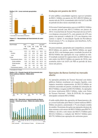 Março 2015 | Banco Central do Brasil | Relatório de Inflação | 43
Evolução em janeiro de 2015
O setor público consolidado registrou superavit primário
de R$21,1 bilhões em janeiro de 2015 (R$19,9 bilhões no
mesmo mês de 2014), acumulando deficit de 0,61% do PIB
no período de doze meses encerrado no mês.
O Governo Central apresentou superavit de R$10,1 bilhões
no mesmo período ante R$12,5 bilhões em janeiro de
2014. A receita bruta do Tesouro Nacional elevou-se 0,6%
e as despesas cresceram 0,1%, com aumento de 4,5% nos
gastos com pessoal e redução de 1,5% nas despesas com
custeio e capital. A arrecadação líquida da Previdência
Social cresceu 5,7% e as despesas com benefícios, 8,4%,
no mesmo período.
Os juros nominais, apropriados por competência, somaram
R$18 bilhões em janeiro, ante R$30,4 bilhões em igual
mês de 2014, com destaque para o resultado favorável de
R$10,8 bilhões das operações de swap cambial no mês.
O resultado nominal foi superavitário em R$3 bilhões no
mês (deficit de R$10,5 bilhões em janeiro de 2014), mas
acumulou deficit de 6,42% do PIB no período de doze
meses até janeiro.
Operações do Banco Central no mercado
aberto
As operações primárias do Tesouro Nacional com títulos
públicos federais resultaram em resgates líquidos, com
impacto monetário expansionista, de R$12,8 bilhões no
trimestre encerrado em janeiro, resultado de colocações de
R$127 bilhões e resgates de R$139,8 bilhões. As operações
de trocas totalizaram R$9,2 bilhões, todas com Notas
do Tesouro Nacional – Série B (NTN-B). Os resgastes
antecipados somaram R$1,8 bilhão.
O saldo médio diário das operações de financiamento e de
go around realizadas pelo Banco Central totalizou R$921
bilhões em janeiro, aumentando 1,7% em relação à média
de outubro. Ocorreram elevações nas operações de prazo de
duas semanas a três meses (de R$515 bilhões para R$576,2
bilhões) e de três a sete meses (de R$157,5 bilhões para
R$165,4 bilhões), e redução (de R$232,7 bilhões para
R$179,3 bilhões) nas operações de curtíssimo prazo.
5,71
4,87
5,14
6,08
4,6
4,8
5,0
5,2
5,4
5,6
5,8
6,0
6,2
2011 2012 2013 2014
% PIB
Gráfico 3.18 – Juros nominais apropriados
1/
1/ Acumulado em doze meses até dezembro.
Tabela 3.7 – Necessidades de financiamento do setor
público
Discriminação 2013 2014 Jan 20151/
R$ % PIB R$ % PIB R$ % PIB
bilhões bilhões bilhões
Usos 157,5 3,3 343,9 6,7 330,4 6,4
Primário -91,3 -1,9 32,5 0,6 31,4 0,6
Juros 248,9 5,1 311,4 6,1 299,0 5,8
Fontes 157,5 3,3 343,9 6,7 330,4 6,4
Financiamento interno 179,1 3,7 334,9 6,5 321,9 6,3
Dívida mobiliária 113,8 2,3 434,3 8,5 421,8 8,2
Dívida bancária 45,7 0,9 -118,7 -2,3 -120,1 -2,3
Outros 19,6 0,4 19,3 0,4 20,2 0,4
Financiamento externo -21,6 -0,4 9,0 0,2 8,5 0,2
1/ Acumulado em 12 meses.
0
100
200
300
400
500
600
700
800
900
1 000
Jan
2013
Abr Jul Out Jan
2014
Abr Jul Out Jan
2015
R$ bilhões
Gráfico 3.19 – Posição líquida de financiamento dos
títulos públicos federais – Média diária
0
50
100
150
200
250
300
350
400
450
500
550
600
Out
2013
Nov Dez Jan
2014
Fev Mar Abr Mai Jun Jul Ago Set Out Nov Dez Jan
2015
Até 2 semanas De 2 semanas a 3 meses 3 meses ou mais
Gráfico 3.20 – Operações compromissadas do Banco
Central – Volume por prazo – Média dos saldos diários
R$ bilhões
 