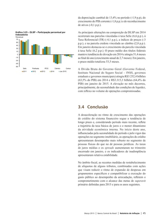 Março 2015 | Banco Central do Brasil | Relatório de Inflação | 45
da depreciação cambial de 13,4% no período (-1,9 p.p), do
crescimento do PIB corrente (-1,8 p.p.) e do reconhecimento
de ativos (-0,1 p.p.).
As principais alterações na composição da DLSP em 2014
ocorreram nas parcelas vinculadas à taxa Selic (6,6 p.p.), à
Taxa Referencial (TR) (-4,1 p.p.), a índices de preços (-3
p.p.), e na parcela credora vinculada ao câmbio (2,8 p.p.).
Em janeiro destacou-se o crescimento da parcela vinculada
à taxa Selic (6,2 p.p.). O prazo médio dos títulos federais
manteve tendência de elevação em 2014 e atingiu 51,4 meses
ao final do ano (crescimento anual de 2,7 meses). Em janeiro,
o prazo médio totalizou 53,5 meses.
A Dívida Bruta do Governo Geral (Governo Federal,
Instituto Nacional do Seguro Social – INSS, governos
estaduais e governos municipais) atingiu R$3.252,4 bilhões
(63,5% do PIB) em 2014 e R$3.315,3 bilhões (64,4% do
PIB) em janeiro de 2015. A elevação no mês decorreu,
principalmente, da sazonalidade das condições de liquidez,
com reflexo no volume de operações compromissadas.
3.4	Conclusão
A desaceleração no ritmo de crescimento das operações
de crédito do sistema financeiro segue a tendência de
longo prazo e, considerando período mais recente, reflete
a trajetória da taxa básica de juros e o menor dinamismo
da atividade econômica interna. No início deste ano,
influenciadas pela sazonalidade do período e pelo vigor das
operações no segmento imobiliário, as operações de crédito
apresentaram desempenho mais robusto no segmento de
pessoas físicas do que no de pessoas jurídicas. As taxas
de juros médias e os spreads aumentaram no trimestre
encerrado em janeiro, e os indicadores de inadimplência
apresentaram relativa estabilidade.
No âmbito fiscal, as recentes medidas de restabelecimento
de alíquotas de alguns tributos, combinadas com ações
que visam reduzir o ritmo de expansão de despesas em
grupamentos específicos e compatibilizar a execução do
gasto público ao desempenho da arrecadação, refletem o
comprometimento com o alcance das metas de superavit
primário definidas para 2015 e para os anos seguintes.
-60
-45
-30
-15
0
15
30
45
60
75
Selic Prefixada IPCA Câmbio Outros
Percentual
2011 2012 2013 2014 Jan 2015
Gráfico 3.23 – DLSP – Participação percentual por
indexadores
 