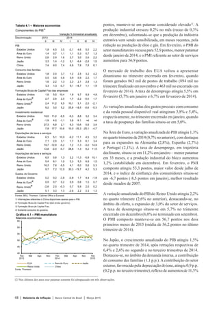 48 | Relatório de Inflação | Banco Central do Brasil | Março 2015
12/	Nos últimos dez anos esse patamar somente foi ultrapassado em três observações.
pontos, manteve-se em patamar considerado elevado12
. A
produção industrial cresceu 0,2% no mês (recuo de 0,3%
em dezembro), salientando-se que a produção da indústria
extrativa vem sendo sensibilizada, em meses recentes, pela
redução na produção de óleo e gás. Em fevereiro, o PMI do
setor manufatureiro recuou para 52,9 pontos, menor patamar
desde janeiro de 2014, e o PMI referente ao setor de serviços
aumentou para 56,9 pontos.
O mercado de trabalho dos EUA voltou a apresentar
dinamismo no trimestre encerrado em fevereiro, quando
foram gerados 863 mil de postos de trabalho (894 mil no
trimestre finalizado em novembro e 463 mil no encerrado em
fevereiro de 2014). A taxa de desemprego atingiu 5,5% em
fevereiro (5,7% em janeiro e 6,7% em fevereiro de 2014).
As variações anualizadas dos gastos pessoais com consumo
e da renda pessoal disponível real atingiram 3,8% e 5,4%,
respectivamente, no trimestre encerrado em janeiro, quando
a taxa de poupança das famílias situou-se em 5,0%.
Na Área do Euro, a variação anualizada do PIB atingiu 1,3%
no quarto trimestre de 2014 (0,7% no anterior), com destaque
para as expansões na Alemanha (2,8%), Espanha (2,7%)
e Portugal (2,1%). A taxa de desemprego, em trajetória
declinante, situou-se em 11,2% em janeiro – menor patamar
em 33 meses, e a produção industrial do bloco aumentou
1,2% (estabilidade em dezembro). Em fevereiro, o PMI
composto atingiu 53,3 pontos, maior valor desde julho de
2014, e o índice de confiança dos consumidores situou-se
em -6,7 pontos (-8,5 pontos em janeiro), melhor resultado
desde meados de 2007.
Avariação anualizada do PIB do Reino Unido atingiu 2,2%
no quarto trimestre (2,6% no anterior), destacando-se, no
âmbito da oferta, a expansão de 3,0% do setor de serviços.
A taxa de desemprego situou-se em 5,7% no trimestre
encerrado em dezembro (6,0% no terminado em setembro).
O PMI composto manteve-se em 56,7 pontos nos dois
primeiros meses de 2015 (média de 56,2 pontos no último
trimestre de 2014).
No Japão, o crescimento anualizado do PIB atingiu 1,5%
no quarto trimestre de 2014, após retrações respectivas de
6,4% e 2,6% no segundo e no terceiro trimestres de 2014.
Destacou-se, no âmbito da demanda interna, a contribuição
do consumo das famílias (1,1 p.p.). A contribuição do setor
externo, favorecida pela depreciação do iene, atingiu 0,9 p.p.
(0,2 p.p. no terceiro trimestre), reflexo de aumentos de 11,5%
Tabela 4.1 – Maiores economias
Componentes do PIB1/
Variação % trimestral anualizada
Discriminação 2013 2014
II III IV I II III IV
PIB
Estados Unidos 1,8 4,5 3,5 -2,1 4,6 5,0 2,2
Área do Euro 1,4 0,7 1,1 1,1 0,3 0,7 1,3
Reino Unido 2,6 2,9 1,6 2,7 3,0 2,6 2,2
Japão 3,3 1,4 -1,2 5,1 -6,4 -2,6 1,5
China 7,4 9,5 7,4 6,6 7,8 7,8 6,1
Consumo das famílias
Estados Unidos 1,8 2,0 3,7 1,2 2,5 3,2 4,2
Área do Euro 0,5 0,6 0,6 0,9 0,9 2,0 1,7
Reino Unido 1,6 2,2 1,3 2,3 2,1 2,8 1,3
Japão 3,3 1,3 -0,7 9,1 -18,7 1,1 1,9
Formação Bruta de Capital Fixo das empresas
Estados Unidos 1,6 5,5 10,4 1,6 9,7 8,9 4,8
Área do Euro
2/
2,7 2,6 2,0 1,7 -2,2 -0,0 1,7
Reino Unido
2/
2,4 11,2 9,5 10,1 5,1 2,0 -2,1
Japão 9,2 3,0 5,2 25,8 -18,5 -0,6 -0,3
Investimento residencial
Estados Unidos 19,0 11,2 -8,5 -5,3 8,8 3,2 3,4
Área do Euro
3/
-1,9 4,0 -1,1 3,8 -9,1 nd nd
Reino Unido 27,3 6,8 2,1 6,3 10,6 0,8 3,9
Japão 7,8 17,7 10,8 10,0 -35,3 -25,1 -4,7
Exportações de bens e serviços
Estados Unidos 6,3 5,1 10,0 -9,2 11,1 4,5 3,2
Área do Euro 7,1 2,5 3,1 1,7 5,3 6,1 3,4
Reino Unido 19,7 -12,9 -5,2 7,2 -1,3 -3,0 14,9
Japão 12,8 -2,0 -0,7 28,8 -1,3 6,2 11,5
Importações de bens e serviços
Estados Unidos 8,5 0,6 1,3 2,2 11,3 -0,9 10,1
Área do Euro 5,4 6,1 1,0 2,3 5,3 6,9 1,5
Reino Unido 16,3 7,6 -5,5 4,1 -5,0 5,6 5,3
Japão 9,7 7,2 12,5 30,3 -19,7 4,2 5,3
Gastos do Governo
Estados Unidos 0,2 0,2 -3,8 -0,8 1,7 4,4 -1,8
Área do Euro
4/
0,5 0,7 0,2 0,9 0,6 1,0 0,7
Reino Unido
4/
-2,6 2,0 -0,3 0,7 5,9 2,0 0,2
Japão 5,1 3,3 1,3 -2,6 2,2 2,3 1,3
Fontes: BEA, Thomson, Cabinet Office e Eurostat
1/ Informações referentes à China disponíveis apenas para o PIB.
2/ Formação Bruta de Capital Fixo total (inclui governo).
3/ Formação Bruta de Capital Fixo.
4/ Somente consumo do governo.
Feb
2013
Mar
Apr
May
Jun
Jul
Aug
Sep
Oct
Nov
40
45
50
55
60
65
Fev
2013
Mai Ago Nov Fev
2014
Mai Ago Nov Fev
2015
Gráfico 4.1 – PMI manufatura
Maiores economias
EUA Área do Euro Japão
Reino Unido China
Fonte: Thomson
 