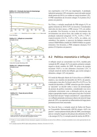 Março 2015 | Banco Central do Brasil | Relatório de Inflação | 49
nas exportações e de 5,3% nas importações. A produção
industrial aumentou 3,8% em janeiro, maior elevação mensal
desde janeiro de 2014, e as vendas no varejo recuaram 1,9%.
O PMI manufatura de fevereiro atingiu 51,6 pontos (52,2
pontos em janeiro).
Na China, a variação anualizada do PIB atingiu 6,1% no
quarto trimestre de 2014 (7,8% no terceiro). Considerados
intervalos de doze meses, o PIB cresceu 7,3% em ambos
os períodos. Em fevereiro, as taxas de crescimento dos
investimentos em ativos fixos, das vendas no varejo e da
produção industrial atingiram 15,7%, 11,9% e 7,9%13
,
respectivamente (16,1%, 11,6% e 8,0%, na ordem, em
setembro). Em janeiro, o superavit da balança comercial
somou US$60 bilhões (média de US$49,8 bilhões no quarto
trimestre). Em fevereiro, o PMI composto alcançou 51,8
pontos (51,0 pontos em janeiro).
4.2	 Política monetária e inflação
A inflação anual ao consumidor nos EUA, medida pela
variação do IPC, atingiu -0,1% em janeiro, primeira variação
negativa desde outubro de 2009. Os preços da energia
recuaram 19,6% e os dos alimentos cresceram 3,2%. A
variação anual do núcleo da inflação, que exclui energia e
alimentos, atingiu 1,6% em janeiro.
O Comitê de Mercado Aberto do Federal Reserve (FOMC)
manteve, nas reuniões de dezembro de 2014 e de janeiro,
a meta para a taxa dos Fed funds entre 0% e 0,25% a.a. Na
reunião de dezembro, o FOMC anunciou que deve manter-
se “paciente” ao decidir sobre o início da normalização
da postura da política monetária, considerando essa nova
orientação consistente com a afirmação prévia em que
julgava apropriado manter a meta para a taxa dos Fed funds
no atual intervalo por “tempo considerável”, especialmente
se a inflação projetada continuasse abaixo da meta de longo
prazo de 2,0% e as expectativas inflacionárias de longo prazo
permanecessem bem ancoradas.
Na Área do Euro, a variação anual do Índice de Preços
ao Consumidor Harmonizado (IPCH) atingiu -0,6% em
janeiro14
, menor patamar desde julho de 2009, com destaque
para as variações negativas dos preços dos alimentos (0,1%)
e da energia (9,3%). A variação anual do núcleo do IPCH –
13/	Vendas no varejo medida de forma interanual, enquanto investimentos em ativos fixos refletem a variação acumulada no ano contra igual período do ano
anterior.
14/	A variação anual do IPCH, dado ainda preliminar, referente a fevereiro foi -0,3%.
-3
-1
1
3
5
7
Jan
2011
Jul Jan
2012
Jul Jan
2013
Jul Jan
2014
Jul Jan
2015
EUA Área do Euro Japão
Reino Unido China
Gráfico 4.3 – Inflação ao consumidor
Variação anual
%
Fontes: BLS, Eurostat, Bloomberg e ONS
-30
-20
-10
0
10
20
30
Jan
2011
Jul Jan
2012
Jul Jan
2013
Jul Jan
2014
Jul Jan
2015
EUA Área do Euro
Japão Reino Unido
Gráfico 4.4 – Inflação de energia
Variação anual
%
Fonte: Thomson
Período
jan 1999
Fev
Mar
Abr
Mai
Jun
Jul
Ago
Set
Out
Nov
Dez
-1
0
1
2
3
4
5
6
7
Fev
2012
Jun Out Fev
2013
Jun Out Fev
2014
Jun Out Fev
2015
EUA Área do Euro Japão*
Reino Unido China
Fontes: Fed, BCE, BoJ, Banco da Inglaterra e Banco do Povo da China
Desde abril de 2013, o BoJ adota meta de agregado monetário.
Gráfico 4.5 – Taxas de juros oficiais
Taxas anuais
%
2
4
6
8
10
12
14
Fev
2013
Mai Ago Nov Fev
2014
Mai Ago Nov Fev
2015
EUA Área do Euro Japão Reino Unido
Fonte: Bloomberg
Gráfico 4.2 – Evolução das taxas de desemprego
Maiores economias desenvolvidas
%
 