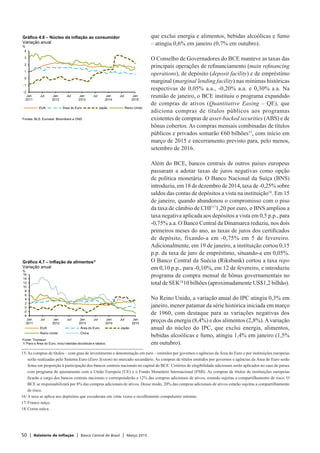 50 | Relatório de Inflação | Banco Central do Brasil | Março 2015
que exclui energia e alimentos, bebidas alcoólicas e fumo
– atingiu 0,6% em janeiro (0,7% em outubro).
O Conselho de Governadores do BCE manteve as taxas das
principais operações de refinanciamento (main refinancing
operations), de depósito (deposit facility) e de empréstimo
marginal (marginal lending facility) nas mínimas históricas
respectivas de 0,05% a.a., -0,20% a.a. e 0,30% a.a. Na
reunião de janeiro, o BCE instituiu o programa expandido
de compras de ativos (Quantitative Easing – QE), que
adiciona compras de títulos públicos aos programas
existentes de compras de asset-backed securities (ABS) e de
bônus cobertos. As compras mensais combinadas de títulos
públicos e privados somarão €60 bilhões15
, com início em
março de 2015 e encerramento previsto para, pelo menos,
setembro de 2016.
Além do BCE, bancos centrais de outros países europeus
passaram a adotar taxas de juros negativas como opção
de política monetária. O Banco Nacional da Suíça (BNS)
introduziu, em 18 de dezembro de 2014, taxa de -0,25% sobre
saldos das contas de depósitos a vista na instituição16
. Em 15
de janeiro, quando abandonou o compromisso com o piso
da taxa de câmbio de CHF17
1,20 por euro, o BNS ampliou a
taxa negativa aplicada aos depósitos a vista em 0,5 p.p., para
-0,75% a.a. O Banco Central da Dinamarca reduziu, nos dois
primeiros meses do ano, as taxas de juros dos certificados
de depósito, fixando-a em -0,75% em 5 de fevereiro.
Adicionalmente, em 19 de janeiro, a instituição cortou 0,15
p.p. da taxa de juro de empréstimo, situando-a em 0,05%.
O Banco Central da Suécia (Riksbank) cortou a taxa repo
em 0,10 p.p., para -0,10%, em 12 de fevereiro, e introduziu
programa de compra mensal de bônus governamentais no
total de SEK18
10 bilhões (aproximadamente US$1,2 bilhão).
No Reino Unido, a variação anual do IPC atingiu 0,3% em
janeiro, menor patamar da série histórica iniciada em março
de 1960, com destaque para as variações negativas dos
preços da energia (8,4%) e dos alimentos (2,8%).Avariação
anual do núcleo do IPC, que exclui energia, alimentos,
bebidas alcoólicas e fumo, atingiu 1,4% em janeiro (1,5%
em outubro).
15/	As compras de títulos – com grau de investimento e denominação em euro – emitidos por governos e agências da Área do Euro e por instituições europeias
serão realizadas pelo Sistema Euro (Euro System) no mercado secundário. As compras de títulos emitidos por governos e agências da Área do Euro serão
feitas em proporção à participação dos bancos centrais nacionais no capital do BCE. Critérios de elegibilidade adicionais serão aplicados no caso de países
com programa de ajustamento com a União Europeia (UE) e o Fundo Monetário Internacional (FMI). As compras de títulos de instituições europeias
ficarão a cargo dos bancos centrais nacionais e corresponderão a 12% das compras adicionais de ativos, estando sujeitas a compartilhamento de risco. O
BCE se responsabilizará por 8% das compras adicionais de ativos. Desse modo, 20% das compras adicionais de ativos estarão sujeitas a compartilhamento
de risco.
16/	A taxa se aplica aos depósitos que excederam em vinte vezes o recolhimento compulsório mínimo.
17/	Franco suíço.
18/	Coroa suéca.
-2
-1
0
1
2
3
4
Jan
2011
Jul Jan
2012
Jul Jan
2013
Jul Jan
2014
Jul Jan
2015
EUA Área do Euro Japão Reino Unido
Gráfico 4.6 – Núcleo da inflação ao consumidor
Variação anual
%
Fontes: BLS, Eurostat, Bloomberg e ONS
-4
-2
0
2
4
6
8
10
12
14
16
Jan
2011
Jul Jan
2012
Jul Jan
2013
Jul Jan
2014
Jul Jan
2015
EUA Área do Euro Japão
Reino Unido China
Gráfico 4.7 – Inflação de alimentos1/
Variação anual
%
Fonte: Thomson
1/ Para a Área do Euro, inclui bebidas alcoólicas e tabaco.
 