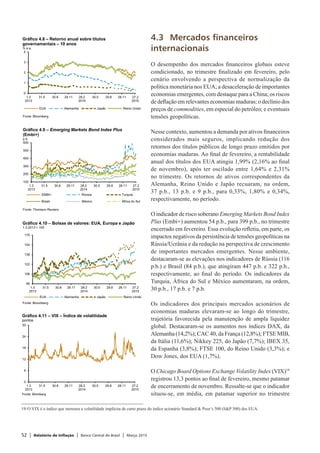 52 | Relatório de Inflação | Banco Central do Brasil | Março 2015
4.3	 Mercados financeiros
internacionais
O desempenho dos mercados financeiros globais esteve
condicionado, no trimestre finalizado em fevereiro, pelo
cenário envolvendo a perspectiva de normalização da
política monetária nos EUA; a desaceleração de importantes
economias emergentes, com destaque para a China; os riscos
de deflação em relevantes economias maduras; o declínio dos
preços de commodities, em especial do petróleo; e eventuais
tensões geopolíticas.
Nesse contexto, aumentou a demanda por ativos financeiros
considerados mais seguros, implicando redução dos
retornos dos títulos públicos de longo prazo emitidos por
economias maduras. Ao final de fevereiro, a rentabilidade
anual dos títulos dos EUA atingiu 1,99% (2,16% ao final
de novembro), após ter oscilado entre 1,64% e 2,31%
no trimestre. Os retornos de ativos correspondentes da
Alemanha, Reino Unido e Japão recuaram, na ordem,
37 p.b., 13 p.b. e 9 p.b., para 0,33%, 1,80% e 0,34%,
respectivamente, no período.
O indicador de risco soberano Emerging Markets Bond Index
Plus (Embi+) aumentou 54 p.b., para 399 p.b., no trimestre
encerrado em fevereiro. Essa evolução refletiu, em parte, os
impactos negativos da persistência de tensões geopolíticas na
Rússia/Ucrânia e da redução na perspectiva de crescimento
de importantes mercados emergentes. Nesse ambiente,
destacaram-se as elevações nos indicadores de Rússia (116
p.b.) e Brasil (84 p.b.), que atingiram 447 p.b. e 322 p.b.,
respectivamente, ao final do período. Os indicadores da
Turquia, África do Sul e México aumentaram, na ordem,
30 p.b., 17 p.b. e 7 p.b.
Os indicadores dos principais mercados acionários de
economias maduras elevaram-se ao longo do trimestre,
trajetória favorecida pela manutenção de ampla liquidez
global. Destacaram-se os aumentos nos índices DAX, da
Alemanha (14,2%); CAC 40, da França (12,8%); FTSE MIB,
da Itália (11,6%); Nikkey 225, do Japão (7,7%); IBEX 35,
da Espanha (3,8%); FTSE 100, do Reino Unido (3,3%); e
Dow Jones, dos EUA (1,7%).
O Chicago Board Options Exchange Volatility Index (VIX)19
registrou 13,3 pontos ao final de fevereiro, mesmo patamar
de encerramento de novembro. Ressalte-se que o indicador
situou-se, em média, em patamar superior no trimestre
100
200
300
400
500
600
1.3
2013
31.5 30.8 29.11 28.2
2014
30.5 29.8 28.11 27.2
2015
EMBI+ Rússia Turquia
Brasil México África do Sul
Gráfico 4.9 – Emerging Markets Bond Index Plus
(Embi+)
p.b.
Fonte: Thomson Reuters
19/	O VIX é o índice que mensura a volatilidade implícita de curto prazo do índice acionário Standard & Poor’s 500 (S&P 500) dos EUA.
0
6
12
18
24
30
1.3
2013
31.5 30.8 29.11 28.2
2014
30.5 29.8 28.11 27.2
2015
Gráfico 4.11 – VIX – Índice de volatilidade
pontos
Fonte: Blomberg
0
1
2
3
4
1.3
2013
31.5 30.8 29.11 28.2
2014
30.5 29.8 28.11 27.2
2015
EUA Alemanha Japão Reino Unido
Gráfico 4.8 – Retorno anual sobre títulos
governamentais – 10 anos
% a.a.
Fonte: Bloomberg
90
106
122
138
154
170
1.3
2013
31.5 30.8 29.11 28.2
2014
30.5 29.8 28.11 27.2
2015
EUA Alemanha Japão Reino Unido
Gráfico 4.10 – Bolsas de valores: EUA, Europa e Japão
1.3.2013 = 100
Fonte: Bloomberg
 