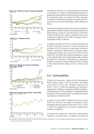 Março 2015 | Banco Central do Brasil | Relatório de Inflação | 53
encerrado em fevereiro (17,1 pontos) do que no terminado
em novembro (15,1 pontos), desempenho determinado, em
grande parte, pelo ambiente de deterioração das expectativas
de crescimento global, em especial da China; incertezas
associadas à normalização da política monetária nos EUA;
recuo expressivo no preço do petróleo; tensões políticas na
Grécia.
Os principais mercados acionários de economias emergentes
apresentaram tendências distintas. Ocorreram aumentos nos
índices Shangai Composite, da China (23,4%); FTSE/JSE,
da África do Sul (6,9%); e Sensex, da Índia (1,8%), recuos
no Ibovespa, do Brasil (5,7%); e ISE, da Turquia (2,3%), e
estabilidade no IPC, do México.
A trajetória do dólar dos EUA no trimestre encerrado em
fevereiro repercutiu, em parte, o maior dinamismo da
atividade nos EUA do que em importantes economias
maduras e emergentes. Destacaram-se, no primeiro grupo,
as apreciações do dólar ante o euro (11,2%), libra (1,4%) e
iene (0,8%). No âmbito das economias emergentes, em que
a valorização do dólar esteve condicionada, ainda, à redução
dos preços de commodities, sobressaíram as valorizações
do dólar em relação às moedas da Rússia (24,8%), Turquia
(13,0%), Brasil (10,8%), México (7,3%) e África do Sul
(5,4%).
4.4	 Commodities
O Índice de Commodities – Brasil (IC-Br), calculado pelo
Banco Central, recuou 1,66% em fevereiro, em relação
a novembro de 2014, com variações respectivas de
0,58%, -1,45% e -13,08% nos segmentos de commodities
agropecuárias, metálicas e energéticas. Medido em dólares,
o IC-Br diminuiu 11,10% no período20
. Consideradas médias
trimestrais, o IC-Br aumentou 0,46% em relação ao trimestre
encerrado em novembro de 2014.
A média do índice S&P e Goldman Sachs Spot recuou
20,87% em fevereiro, em relação a novembro de 2014,
resultado de desvalorizações respectivas de 3,74%, 11,70%
e 27,00% nos segmentos de commodities agropecuárias,
metálicas e energéticas.
A trajetória da cotação das commodities agropecuárias
repercutiu, em grande parte, as reduções nos preços da
20/	O indicador considera médias mensais de observações diárias. Portanto, a redução de 11,10% mencionada é impactada pelas taxas diárias de câmbio de
fevereiro de 2015 e de novembro de 2014.
60
80
100
120
140
160
1.3
2013
31.5 30.8 29.11 28.2
2014
30.5 29.8 28.11 27.2
2015
África do Sul Brasil China
Índia México Turquia
Gráfico 4.12 – Bolsas de valores: mercados emergentes
1.3.2013 = 100
Fonte: Bloomberg
80
92
104
116
128
140
1.3
2013
31.5 30.8 29.11 28.2
2014
30.5 29.8 28.11 27.2
2015
Euro Iene Libra esterlina
Gráfico 4.13 – Cotações do dólar
1.3.2013 = 100
Fonte: Bloomberg
90
118
146
174
202
230
1.3
2013
31.5 30.8 29.11 28.2
2014
30.5 29.8 28.11 27.2
2015
Real brasileiro Rublo russo
Lira turca Peso mexicano
Rande sul-africano Rúpia indiana
Fonte: Bloomberg
Gráfico 4.14 – Moedas de economias emergentes
versus dólar dos EUA
1.3.2013 = 100
90
110
130
150
170
Fev
2011
Jun Out Fev
2012
Jun Out Fev
2013
Jun Out Fev
2014
Jun Out Fev
2015
Gráfico 4.15 – Índice de Commodities – Brasil (IC-Br)
Dez/2005 = 100 (média mensal – R$)
Fonte: BCB
 