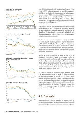54 | Relatório de Inflação | Banco Central do Brasil | Março 2015
soja (3,60%), impactada pelo aumento da oferta nos EUA;
trigo (5,32%), reflexo de aumento na projeção para a safra
2014/2015, divulgado pelo Departamento deAgricultura dos
Estados Unidos (USDA); açúcar (8,90%), repercutindo a
oferta confortável e a adoção de subsídios às exportações na
Índia, segundo maior exportador global, e do café (17,11%),
influenciada pelas perspectivas de aumento da oferta em
regiões produtoras no Brasil.
Em sentido oposto, elevaram-se as cotações do milho
(1,91%), em cenário de expectativa de aumento da demanda
por etanol de milho misturado à gasolina nos EUA; e do
algodão (4,23%), reflexo de expectativa de redução da área
plantada para a safra 2015/2016 nos EUA, em resposta aos
reduzidos preços da commodity.
No âmbito das commodities metálicas, as cotações médias
do zinco, níquel, alumínio, chumbo e cobre diminuíram
6,79%, 7,66%, 10,70%, 11,18% e 14,35%, respectivamente,
no trimestre encerrado em fevereiro. Essa evolução refletiu
a valorização do dólar no período e preocupações com a
desaceleração da demanda mundial, especialmente da China,
importante importadora.
A cotação média do minério de ferro de teor 65%, no
mercado à vista chinês, recuou 15,66%, para US$70, no
trimestre encerrado em fevereiro, de acordo com o Shangai
Steelhome Information. Essa evolução refletiu o aumento da
oferta de baixo custo (notadamente daAustrália e do Brasil)
e a desaceleração da demanda Chinesa, evidenciada pelo
crescimento de apenas 0,9% na produção de aço no país em
2014, menor expansão em 24 anos.
As cotações médias do barril de petróleo dos tipos Brent
e WTI atingiram US$57,93 e US$50,61, respectivamente,
em fevereiro, recuando, na ordem, 26,15% e 33,24% em
relação a novembro de 2014. Essa evolução refletiu o
excesso de oferta global do produto – resultado do aumento
da produção de países não pertencentes à Organização dos
Países Exportadores de Petróleo (Opep), em especial nos
EUA – e a recusa de redução da produção por parte dos
países membros da Opep.
4.5	Conclusão
A economia dos EUA, a despeito do menor ritmo de
crescimento na margem, segue registrando dinamismo mais
acentuado do que as demais economias maduras, enquanto
70
90
110
130
150
170
Fev
2011
Jun Out Fev
2012
Jun Out Fev
2013
Jun Out Fev
2014
Jun Out Fev
2015
IC-Br Agropecuária IC-Br Metal IC-Br Energia
Gráfico 4.16 – IC-Br segmentos
Dez/2005 = 100 (média mensal – R$)
Fonte: BCB
50
100
150
200
250
300
350
400
Fev
2011
Jun Out Fev
2012
Jun Out Fev
2013
Jun Out Fev
2014
Jun Out Fev
2015
Açúcar Café Algodão
Fonte: S&P GSCI
Gráfico 4.18 – Commodities: açúcar, café e algodão
Dez/2005 = 100 (média mensal – US$)
100
140
180
220
260
300
340
380
420
Fev
2011
Jun Out Fev
2012
Jun Out Fev
2013
Jun Out Fev
2014
Jun Out Fev
2015
Trigo Milho Soja
Fonte: S&P GSCI
Gráfico 4.17 – Commodities: trigo, milho e soja
Dez/2005 = 100 (média mensal – US$)
40
50
60
70
80
90
100
110
120
21.1
2014
12.3 1.5 20.6 11.8 30.9 19.11 8.1
2015
27.2
Brent WTI
Fonte: Bloomberg
Gráfico 4.19 – Petróleo – Mercado à vista
US$ por barril
 