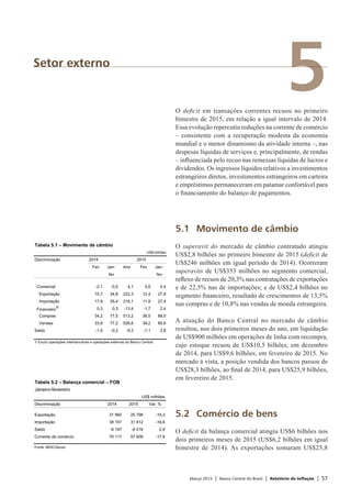Março 2015 | Banco Central do Brasil | Relatório de Inflação | 57
5Setor externo
O deficit em transações correntes recuou no primeiro
bimestre de 2015, em relação a igual intervalo de 2014.
Essa evolução repercutiu reduções na corrente de comércio
– consistente com a recuperação modesta da economia
mundial e o menor dinamismo da atividade interna –, nas
despesas líquidas de serviços e, principalmente, de rendas
– influenciada pelo recuo nas remessas líquidas de lucros e
dividendos. Os ingressos líquidos relativos a investimentos
estrangeiros diretos, investimentos estrangeiros em carteira
e empréstimos permaneceram em patamar confortável para
o financiamento do balanço de pagamentos.
5.1	 Movimento de câmbio
O superavit do mercado de câmbio contratado atingiu
US$2,8 bilhões no primeiro bimestre de 2015 (deficit de
US$246 milhões em igual período de 2014). Ocorreram
superavits de US$353 milhões no segmento comercial,
reflexo de recuos de 20,3% nas contratações de exportações
e de 22,5% nas de importações; e de US$2,4 bilhões no
segmento financeiro, resultado de crescimentos de 13,5%
nas compras e de 10,8% nas vendas de moeda estrangeira.
A atuação do Banco Central no mercado de câmbio
resultou, nos dois primeiros meses do ano, em liquidação
de US$900 milhões em operações de linha com recompra,
cujo estoque recuou de US$10,5 bilhões, em dezembro
de 2014, para US$9,6 bilhões, em fevereiro de 2015. No
mercado à vista, a posição vendida dos bancos passou de
US$28,3 bilhões, ao final de 2014, para US$25,9 bilhões,
em fevereiro de 2015.
5.2	 Comércio de bens
O deficit da balança comercial atingiu US$6 bilhões nos
dois primeiros meses de 2015 (US$6,2 bilhões em igual
bimestre de 2014). As exportações somaram US$25,8
Tabela 5.1 – Movimento de câmbio
US$ bilhões
Discriminação 2014 2015
Fev Jan- Ano Fev Jan-
fev fev
Comercial -2,1 -0,5 4,1 0,6 0,4
Exportação 15,7 34,8 222,3 12,4 27,8
Importação 17,8 35,4 218,1 11,8 27,4
Financeiro
1/
0,3 0,3 -13,4 -1,7 2,4
Compras 34,2 77,5 513,2 36,5 88,0
Vendas 33,9 77,2 526,6 38,2 85,6
Saldo -1,9 -0,2 -9,3 -1,1 2,8
1/ Exclui operações interbancárias e operações externas do Banco Central.
Tabela 5.2 – Balança comercial – FOB
Janeiro-fevereiro
US$ milhões
Discriminação 2014 2015 Var. %
Exportação 31 960 25 796 -19,3
Importação 38 157 31 812 -16,6
Saldo -6 197 -6 016 2,9
Corrente de comércio 70 117 57 608 -17,8
Fonte: MDIC/Secex
 