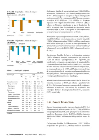60 | Relatório de Inflação | Banco Central do Brasil | Março 2015
As despesas líquidas de serviços totalizaram US$6,4 bilhões
no bimestre, reduzindo-se 5,3% em relação a igual intervalo
de 2014. Destaque para as reduções no deficit em aluguel de
equipamentos (1,4%) e transportes (10,6%), que somaram,
na ordem, US$3 bilhões e US$1,3 bilhão. As despesas
líquidas com viagens internacionais somaram US$2,6
bilhões no bimestre, ressaltando-se que o decréscimo de
6,4%, na mesma base de comparação, repercutiu recuos
respectivos de 8,7% e 14,1% nos gastos de turistas brasileiros
no exterior e de turistas estrangeiros no Brasil.
As despesas líquidas de juros cresceram 14,3% no período,
para US$3 bilhões, com os pagamentos ao exterior atingindo
US$3,6 bilhões e as receitas, US$638 milhões.Aanálise em
doze meses indica que as receitas de juros provenientes de
remuneração das reservas internacionais totalizaram US$2,9
bilhões em fevereiro de 2015 (US$3,3 bilhões em fevereiro
de 2014).
As remessas líquidas de lucros e dividendos somaram
US$2,4 bilhões no bimestre, ressaltando-se que o recuo de
36,3% em relação a igual período de 2014 repercutiu, em
grande parte, os impactos da depreciação da taxa de câmbio
e o menor dinamismo da atividade doméstica. As empresas
do setor industrial e do setor de serviços foram responsáveis,
na ordem, pelo envio de 69,3% e 28% das remessas brutas
de lucros e dividendos de Investimentos Estrangeiros Diretos
(IED) no período, com destaque para os segmentos bebidas,
comércio, produtos químicos e metalurgia.
As transferências unilaterais totalizaram US$256 milhões no
bimestre, reduzindo-se 25,1% em relação a igual intervalo
de 2014. Os ingressos brutos para manutenção de residentes,
refletindo o moderado crescimento das economias nos
principais destinos de emigrantes brasileiros, recuaram
29,7% no período.
5.4	 Conta financeira
Aconta financeira acumulou ingressos líquidos de US$18,4
bilhões nos dois primeiros meses de 2015 (US$20,5 bilhões
em igual período de 2014), com aplicações de investimentos
brasileiros diretos no exterior de US$5,6 bilhões (retornos
líquidos de US$447 milhões nos dois primeiros meses de
2014).
Os ingressos líquidos de IED somaram US$6,7 bilhões
no período, dos quais US$3,7 bilhões relativos a aumento
-28
-21
-14
-7
0
Total Bens de
capital
Bens
intermediários
Duráveis Não
duráveis
Combustíveis
e lubrificantes
Preços Quantum
Fonte: Funcex
Gráfico 5.6 – Importações – Índices de preços e
de quantum
Janeiro-fevereiro – 2015/2014
-28
-21
-14
-7
0
7
Total Básicos Semimanufatur. Manufaturados
%
Preços Quantum
Fonte: Funcex
Gráfico 5.5 – Exportações – Índices de preços e
de quantum
Janeiro-fevereiro – 2015/2014
Tabela 5.6 – Transações correntes
US$ bilhões
Discriminação 2014 2015
Fev Jan- Ano Fev Jan- Ano
1/
fev fev
Transações correntes -7,4 -19,0 -91,3 -6,9 -17,5 -80,5
Balança comercial -2,1 -6,2 -4,0 -2,8 -6,0 4,0
Exportações 15,9 32,0 225,1 12,1 25,8 210,0
Importações 18,1 38,2 229,1 14,9 31,8 206,0
Serviços -3,4 -6,8 -48,9 -2,8 -6,4 -47,5
Transportes -0,7 -1,4 -8,9 -0,6 -1,3 -9,0
Viagens internacionais -1,3 -2,8 -18,7 -1,0 -2,6 -17,5
Computação e inform. -0,4 -0,7 -4,4 -0,3 -0,7 -4,5
Aluguel equipamentos -1,5 -3,1 -22,7 -1,6 -3,0 -23,5
Demais 0,4 1,2 5,8 0,6 1,2 7,0
Rendas -2,0 -6,3 -40,3 -1,4 -5,4 -39,3
Juros -0,7 -2,6 -14,2 -0,7 -3,0 -15,3
Lucros e dividendos -1,3 -3,8 -26,5 -0,7 -2,4 -24,5
Salários e ordenados 0,0 0,1 0,4 0,0 0,1 0,5
Transferências correntes 0,1 0,3 1,9 0,2 0,3 2,3
1/ Projeção.
 