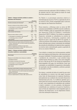 Março 2015 | Banco Central do Brasil | Relatório de Inflação | 67
remanesceram não explicados US$14,9 bilhões (17,6%)
do aumento total do valor emitido de títulos de renda
fixa dessa amostra no exterior.
Na Tabela 2, os percentuais amostrais relativos à
internalização de recursos (78,6%) e aquisição de ativos
no exterior (3,8%), foram extrapolados para o universo
das empresas não financeiras brasileiras.
Dessa maneira, a diferença entre as séries do BIS
(conceito nacionalidade) e do BCB (conceito residência),
US$187,9 bilhões, pode ser segmentada entre empresas
não financeiras (US$132,6 bilhões) e instituições
financeiras (US$55,3 bilhões). Em relação ao segmento
financeiro, incluindo as subsidiárias no exterior de
bancos brasileiros, informações completas estão
disponíveis para a supervisão do BCB. Em seguida, os
valores da amostra selecionada de empresas financeiras
foram utilizados para estimar a destinação da totalidade
das emissões de subsidiárias de empresas desse segmento
no exterior, tanto a internalização, quanto a aquisição de
ativos no exterior (Tabela 3).
Com relação a eventual risco de descasamento cambial
para essas empresas não financeiras, cabe mencionar que
sua quase totalidade é formada por grupos exportadores
e produtores de commodities, o que constitui hedge
cambial natural. Destaca-se, ainda, como outro mitigador
de risco o fato de que 49,3% do estoque de empréstimos
intercompanhia será pago em mercadorias, posto que
contratados na modalidade de pagamentos antecipados
de exportação, mas não em dinheiro, conforme a posição
de dezembro de 2014.
Em síntese, a emissão de títulos de renda fixa por meio
de subsidiárias no exterior tem tido papel crescente
como fonte de financiamento de empresas brasileiras,
principalmente nas condições dos mercados financeiros
internacionais pós-crise. As evidências apontam que a
maior parte da receita de emissão tem sido internalizada
no país, como empréstimo de subsidiária não residente
à matriz residente e já está, portanto, devidamente
contabilizada nas estatísticas de passivos brasileiros,
seja na forma de empréstimos intercompanhia (para as
empresas não financeiras), ou de empréstimos diretos
(caso das instituições financeiras).
Tabela 3 – Estoque de títulos emitidos no exterior –
Conceitos residência e nacionalidade
US$ bilhões
Discriminação 2014
Estoque por nacionalidade menos estoque por residência 187,9
(-) Emissões de bancos 55,3
(=) Emissões de empresas não financeiras 132,6
(-) Internalização via empréstimos intercompanhia
1/,2/
104,2
(-) Constituição de ativos no Exterior
1/,3/
5,1
Saldo residual 23,3
Fonte: Banco Central do Brasil e provedores internacionais de dados
1/ Dados referentes às dez maiores empresas não financeiras que emitem no
exterior, representando 86,1% do total de emissões das subsidiárias de
empresas não financeiras.
2/ Balanço de pagamentos e estatísticas de dívida externa.
3/ Censo de Capitais Brasileiros no Exterior (CBE), setembro de 2014.
Tabela 2 – Estoque de títulos emitidos no exterior –
Empresas não financeiras
US$ bilhões
Amostra de empresas não financeiras
1/
2007-2014 %
Aumento do estoque de títulos emitidos no exterior 85,1 100,0
(-) Internalização via empréstimos intercompanhia
2/
66,9 78,6
(-) Constituição de ativos no Exterior
3/
3,3 3,8
Saldo residual 14,9 17,6
Todas empresas não financeiras 2014 %
Estoque de títulos emitidos no exterior 116,3 100,0
(-) Internalização via empréstimos intercompanhia
4/
91,4 78,6
(-) Constituição de ativos no Exterior
4/
4,5 3,8
Saldo residual
4/
20,4 17,6
Fonte: Banco Central do Brasil e provedores internacionais de dados.
1/ Dados referentes às dez maiores empresas não financeiras que emitem
no exterior, representando 86,1% do total de emissões das subsidiárias de
empresas não financeiras.
2/ Balanço de pagamentos e estatísticas de dívida externa.
3/ Censo de Capitais Brasileiros no Exterior (CBE), setembro de 2014.
4/ Extrapolação dos percentuais da amostra.
 