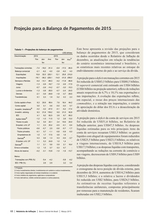 68 | Relatório de Inflação | Banco Central do Brasil | Março 2015
Projeção para o Balanço de Pagamentos de 2015
Este boxe apresenta a revisão das projeções para o
balanço de pagamentos de 2015, que consideram
os dados ocorridos desde o Relatório de Inflação de
dezembro, as atualizações em relação às tendências
do cenário econômico internacional e brasileiro, e
as estatísticas mais recentes relativas ao estoque do
endividamento externo do país e ao serviço da dívida.
Aprojeção para o deficit em transações correntes em 2015
foi reduzida de US$83,5 bilhões para US$80,5 bilhões.
O superavit comercial está estimado em US$4 bilhões
(US$6 bilhões na projeção anterior), reflexo de reduções
anuais respectivas de 6,7% e 10,1% nas exportações e
nas importações. A evolução das exportações reflete,
em especial, o recuo dos preços internacionais das
commodities, e a retração nas importações, o cenário
de apreciação do dólar dos EUA e a desaceleração da
atividade doméstica.
A projeção para o deficit da conta de serviços em 2015
foi reduzida de US$51,6 bilhões, no Relatório de
Inflação anterior, para US$47,5 bilhões. As despesas
líquidas estimadas para os três principais itens da
conta de serviços recuaram US$3,5 bilhões: os gastos
líquidos com aluguel de equipamentos foram reduzidos
de US$25,5 bilhões para US$23,5 bilhões; os relativos
a viagens internacionais, de US$18,5 bilhões para
US$17,5 bilhões; e as despesas líquidas com transportes,
acompanhando as reduções na corrente de comércio e
nas viagens, decresceram de US$9,5 bilhões para US$9
bilhões.
Aprojeção das despesas líquidas com juros, considerando
o cronograma da nova posição de dívida externa, para
dezembro de 2014, aumentou de US$14,2 bilhões para
US$15,3 bilhões; e a relativa a lucros e dividendos
foi reduzida em US$2 bilhões, para US$24,5 bilhões.
As estimativas de receitas líquidas referentes a
transferências unilaterais, compostas principalmente
por remessas para a manutenção de residentes, ficaram
inalteradas em US$2,3 bilhões.
Tabela 1 – Projeções do balanço de pagamentos
US$ bilhões
Discriminação 2014 2015
Fev Jan- Ano Fev Jan- Ano
1/
fev fev
Transações correntes -7,4 -19,0 -91,3 -6,9 -17,5 -80,5
Balança comercial -2,1 -6,2 -4,0 -2,8 -6,0 4,0
Exportações 15,9 32,0 225,1 12,1 25,8 210,0
Importações -18,1 -38,2 -229,1 -14,9 -31,8 -206,0
Serviços e Rendas -5,4 -13,1 -89,3 -4,2 -11,8 -86,8
Viagens -1,3 -2,8 -18,7 -1,0 -2,6 -17,5
Juros -0,7 -2,6 -14,2 -0,7 -3,0 -15,3
Lucros e dividendos -1,3 -3,8 -26,5 -0,7 -2,4 -24,5
Demais -2,1 -3,9 -29,9 -1,8 -3,7 -29,5
Transferências 0,1 0,3 1,9 0,2 0,3 2,3
Conta capital e finan. 6,3 20,6 98,4 7,6 18,4 94,2
Conta capital 0,0 0,1 0,6 -0,0 -0,0 0,7
Investim. brasileiros
2/
-3,2 -3,2 -47,0 -0,1 -5,2 -17,4
Investim. estrang. 8,3 21,6 139,2 6,9 21,5 92,6
IED 4,1 9,2 62,5 2,8 6,7 65,0
Ações totais
3/
-1,2 -1,0 11,5 1,2 2,8 13,0
Títulos no país 3,2 5,9 20,1 2,4 10,6 20,0
Emprést. e tít. LP 1,1 2,3 20,2 -0,5 -0,1 -5,4
Títulos públicos -0,6 -0,7 2,5 -0,6 -0,7 -1,7
Títulos privados -0,1 0,7 -1,1 -0,8 -0,9 -0,0
Empréstimos dir. 1,5 1,7 17,5 0,6 1,6 -
Demais
4/
0,3 0,6 1,3 0,3 -0,0 -3,7
Emprést. e tít. CP 1,1 5,3 24,9 1,0 1,4 -
Demais
5/
1,1 2,1 5,6 0,9 2,1 18,4
Erros e omissões 1,3 1,5 3,7 0,3 0,7 -
Ativos de reserva -0,2 -3,1 -10,8 -1,0 -1,6 -13,7
Memo:
Transações corr./PIB (%) -5,4 -4,2 -5,8 -4,2
IED / PIB (%) 2,6 2,9 2,2 3,4
1/ Projeção.
2/ Inclui investimentos diretos, investimentos em carteira e outros investimentos.
3/ Inclui ações negociadas em bolsas brasileiras e no exterior.
4/ Inclui créditos de organismos, agências e compradores.
5/ Inclui derivativos, crédito comercial passivo e outros passivos.
 