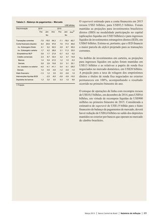 Março 2015 | Banco Central do Brasil | Relatório de Inflação | 69
O superavit estimado para a conta financeira em 2015
recuou US$3 bilhões, para US$93,5 bilhões. Foram
mantidas as projeções para investimentos brasileiros
diretos (IBD) na modalidade participação no capital
(aplicações líquidas em US$5 bilhões) e para ingressos
líquidos de investimentos estrangeiros diretos (IED), em
US$65 bilhões. Estima-se, portanto, que o IED financie
a maior parcela do deficit projetado para as transações
correntes.
No âmbito de investimentos em carteira, as projeções
para ingressos líquidos em ações foram mantidas em
US$13 bilhões e as relativas a papéis de renda fixa
negociados no mercado doméstico, em US$20 bilhões.
A projeção para a taxa de rolagem dos empréstimos
diretos e títulos de renda fixa negociados no exterior
permaneceu em 100%, acompanhando o resultado
ocorrido no primeiro bimestre do ano.
O estoque de operações de linha com recompra recuou
de US$10,5 bilhões, em dezembro de 2014, para US$9,6
bilhões, em virtude de recompras líquidas de US$900
milhões no primeiro bimestre de 2015. Considerada a
estimativa de superavit de US$1,9 bilhão para o hiato
financeiro do balanço de pagamentos de mercado, deverá
haver redução de US$8,6 bilhões no saldo dos depósitos
mantidos no exterior por bancos que operam no mercado
de câmbio brasileiro.
Tabela 2 – Balanço de pagamentos – Mercado
US$ bilhões
Discriminação 2014 2015
Fev Jan- Ano Fev Jan- Ano
1/
fev fev
Transações correntes -7,6 -19,5 -94,3 -7,1 -18,0 -83,7
Conta financeira (líquido) 6,4 20,6 97,8 7,6 17,4 85,6
Inv. Estrangeiro Direto 4,1 9,2 62,5 2,8 6,7 65,0
Inv. Estrangeiro carteira 1,7 4,2 26,8 3,1 11,3 33,0
Empréstimos MLP 0,8 1,7 21,8 -0,7 -0,3 -0,2
Crédito comerciais 2,3 8,7 32,4 3,2 4,7 14,8
Bancos 1,4 5,9 21,5 1,2 1,5 -5,3
Demais 0,9 2,8 10,8 2,0 3,1 20,1
Inv. brasileiro no exterior -4,0 -4,1 -41,1 0,4 -4,1 -26,0
Demais 1,4 0,9 -4,6 -1,2 -0,9 -1,0
Hiato financeiro -1,3 1,2 3,5 0,5 -0,6 1,9
Intervenções líquídas BCB - -2,5 -6,5 -0,8 -0,9 -10,5
Depósitos de bancos 1,3 3,0 3,0 0,3 1,5 8,6
1/ Projeção.
 