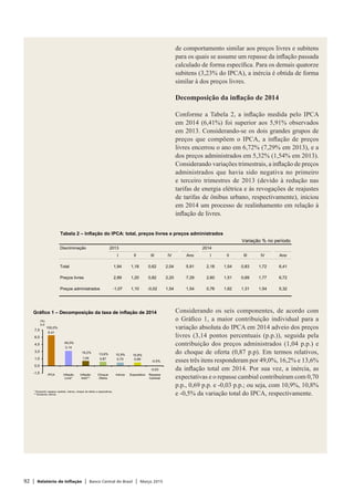 92 | Relatório de Inflação | Banco Central do Brasil | Março 2015
de comportamento similar aos preços livres e subitens
para os quais se assume um repasse da inflação passada
calculado de forma específica. Para os demais quatorze
subitens (3,23% do IPCA), a inércia é obtida de forma
similar à dos preços livres.
Decomposição da inflação de 2014
Conforme a Tabela 2, a inflação medida pelo IPCA
em 2014 (6,41%) foi superior aos 5,91% observados
em 2013. Considerando-se os dois grandes grupos de
preços que compõem o IPCA, a inflação de preços
livres encerrou o ano em 6,72% (7,29% em 2013), e a
dos preços administrados em 5,32% (1,54% em 2013).
Considerando variações trimestrais, a inflação de preços
administrados que havia sido negativa no primeiro
e terceiro trimestres de 2013 (devido à redução nas
tarifas de energia elétrica e às revogações de reajustes
de tarifas de ônibus urbano, respectivamente), iniciou
em 2014 um processo de realinhamento em relação à
inflação de livres.
Considerando os seis componentes, de acordo com
o Gráfico 1, a maior contribuição individual para a
variação absoluta do IPCA em 2014 adveio dos preços
livres (3,14 pontos percentuais (p.p.)), seguida pela
contribuição dos preços administrados (1,04 p.p.) e
do choque de oferta (0,87 p.p). Em termos relativos,
esses três itens responderam por 49,0%, 16,2% e 13,6%
da inflação total em 2014. Por sua vez, a inércia, as
expectativas e o repasse cambial contribuíram com 0,70
p.p., 0,69 p.p. e -0,03 p.p.; ou seja, com 10,9%, 10,8%
e -0,5% da variação total do IPCA, respectivamente.
Tabela 2 – Inflação do IPCA: total, preços livres e preços administrados
Variação % no período
Discriminação 2013 2014
I II III IV Ano I II III IV Ano
Total 1,94 1,18 0,62 2,04 5,91 2,18 1,54 0,83 1,72 6,41
Preços livres 2,89 1,20 0,82 2,20 7,29 2,60 1,51 0,69 1,77 6,72
Preços administrados -1,07 1,10 -0,02 1,54 1,54 0,76 1,62 1,31 1,54 5,32
Gráfico 1 – Decomposição da taxa de inflação de 2014
6,41
3,14
1,04 0,87 0,70 0,69
-0,03
-1,5
0,0
1,5
3,0
4,5
6,0
7,5
IPCA Inflação
Livre*
Inflação
Adm**
Choque
Oferta
Inércia Expectativa Repasse
Cambial
(%)
p.p
* Excluindo repasse cambial, inércia, choque de oferta e expectativas.
** Excluindo inércia.
100,0%
49,0%
16,2%
10,8%
-0,5%
13,6% 10,9%
 