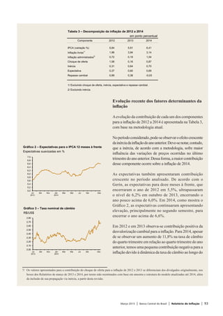 Março 2015 | Banco Central do Brasil | Relatório de Inflação | 93
Evolução recente dos fatores determinantes da
inflação
Aevolução da contribuição de cada um dos componentes
para a inflação de 2012 a 2014 é apresentada na Tabela 3,
com base na metodologia atual.
Noperíodoconsiderado,pode-seobservaroefeitocrescente
dainérciadainflaçãodoanoanterior.Deve-senotar,contudo,
que a inércia, de acordo com a metodologia, sofre maior
influência das variações de preços ocorridas no último
trimestredoanoanterior.Dessaforma,amaiorcontribuição
desse componente ocorre sobre a inflação de 2014.
As expectativas também apresentaram contribuição
crescente no período analisado. De acordo com o
Gerin, as expectativas para doze meses à frente, que
encerraram o ano de 2012 em 5,5%, ultrapassaram
o nível de 6,2% em outubro de 2013, encerrando o
ano pouco acima de 6,0%. Em 2014, como mostra o
Gráfico 2, as expectativas continuaram apresentando
elevação, principalmente no segundo semestre, para
encerrar o ano acima de 6,6%.
Em 2012 e em 2013 observa-se contribuição positiva da
desvalorização cambial para a inflação. Para 2014, apesar
de se observar um aumento de 11,8% na taxa de câmbio
do quarto trimestre em relação ao quarto trimestre do ano
anterior, temos uma pequena contribuição negativa para a
inflação devido à dinâmica da taxa de câmbio ao longo do
7/	 Os valores apresentados para a contribuição do choque de oferta para a inflação de 2012 e 2013 se diferenciam dos divulgados originalmente, nos
boxes dos Relatórios de março de 2013 e 2014, por terem sido reestimados com base em amostra e estrutura do modelo atualizadas até 2014, além
da inclusão de sua propagação via inércia, a partir desta revisão.
Tabela 3 – Decomposição da inflação de 2012 a 2014
em ponto percentual
Componente 2012 2013 2014
IPCA (variação %) 5,84 5,91 6,41
Inflação livres
1/
1,96 3,94 3,14
Inflação administrados
2/
0,72 0,19 1,04
Choque de oferta 1,58 0,16 0,87
Inércia 0,31 0,64 0,70
Expectativa 0,37 0,60 0,69
Repasse cambial 0,89 0,38 -0,03
1/ Excluindo choque de oferta, inércia, expectativa e repasse cambial.
2/ Excluindo inércia.
Gráfico 2 – Expectativas para o IPCA 12 meses à frente
Expectativas suavizadas em %
5,0
5,2
5,4
5,6
5,8
6,0
6,2
6,4
6,6
6,8
7,0
Jul
2013
Set Nov Jan
2014
Mar Mai Jul Set Dez
Gráfico 3 – Taxa nominal de câmbio
R$/US$
2,00
2,10
2,20
2,30
2,40
2,50
2,60
2,70
2,80
Jul
2013
Set Nov Jan
2014
Mar Mai Jul Set Dez
 