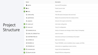 @colinodell
Project
Structure
 