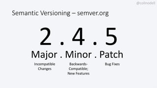 @colinodell
Semantic Versioning – semver.org
2 . 4 . 5Major . Minor . Patch
Incompatible
Changes
Backwards-
Compatible;
New Features
Bug Fixes
 