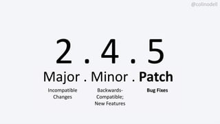 @colinodell
2 . 4 . 6
2 . 4 . 5Major . Minor . Patch
Incompatible
Changes
Backwards-
Compatible;
New Features
Bug Fixes
 
