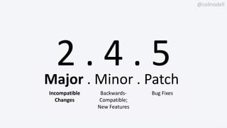 @colinodell
3 . 0 . 0
2 . 4 . 5Major . Minor . Patch
Incompatible
Changes
Backwards-
Compatible;
New Features
Bug Fixes
 