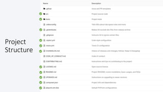 @colinodell
Project
Structure
 