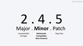 @colinodell
2 . 5 . 0
2 . 4 . 5Major . Minor . Patch
Incompatible
Changes
Backwards-
Compatible;
New Features
Bug Fixes
 