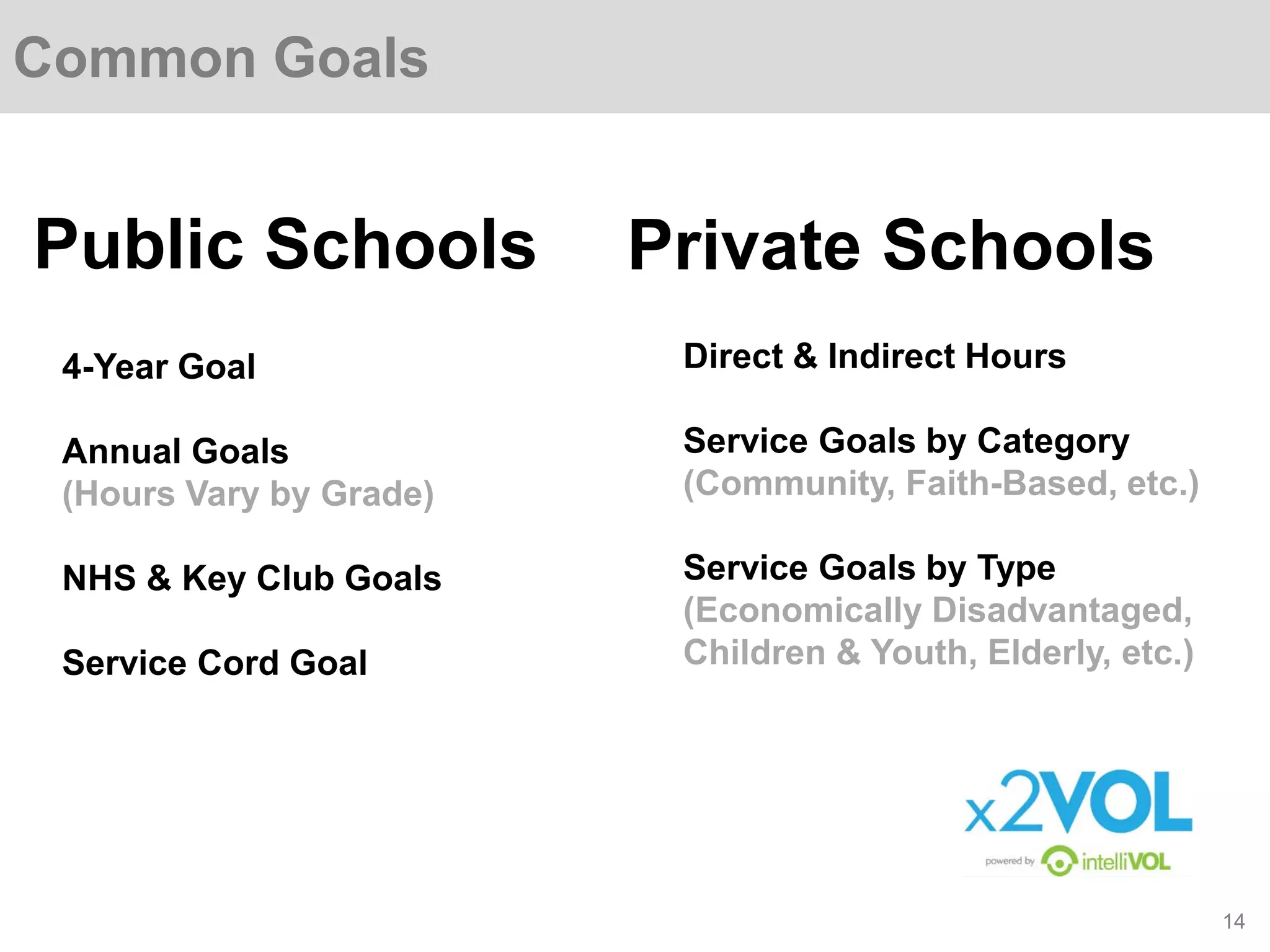 NSI 2014: Tracking Community Service and Service Learning Digitally ...