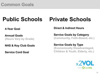 NSI 2014: Tracking Community Service and Service Learning Digitally ...
