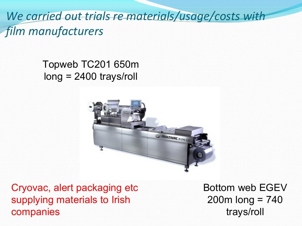 BIM Presentation J Fagan Food Product Development