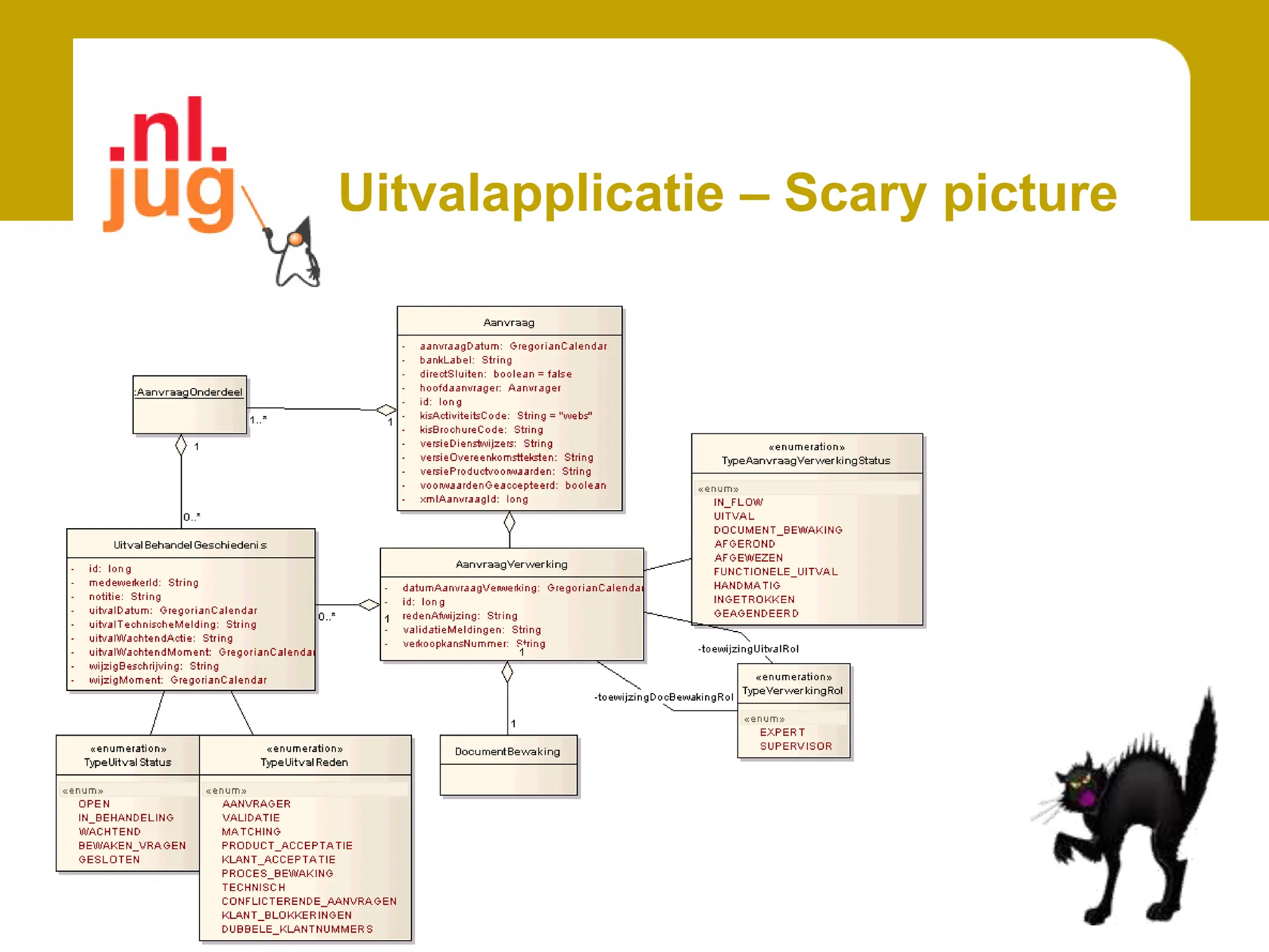 Uitvalapplicatie – Scary picture
