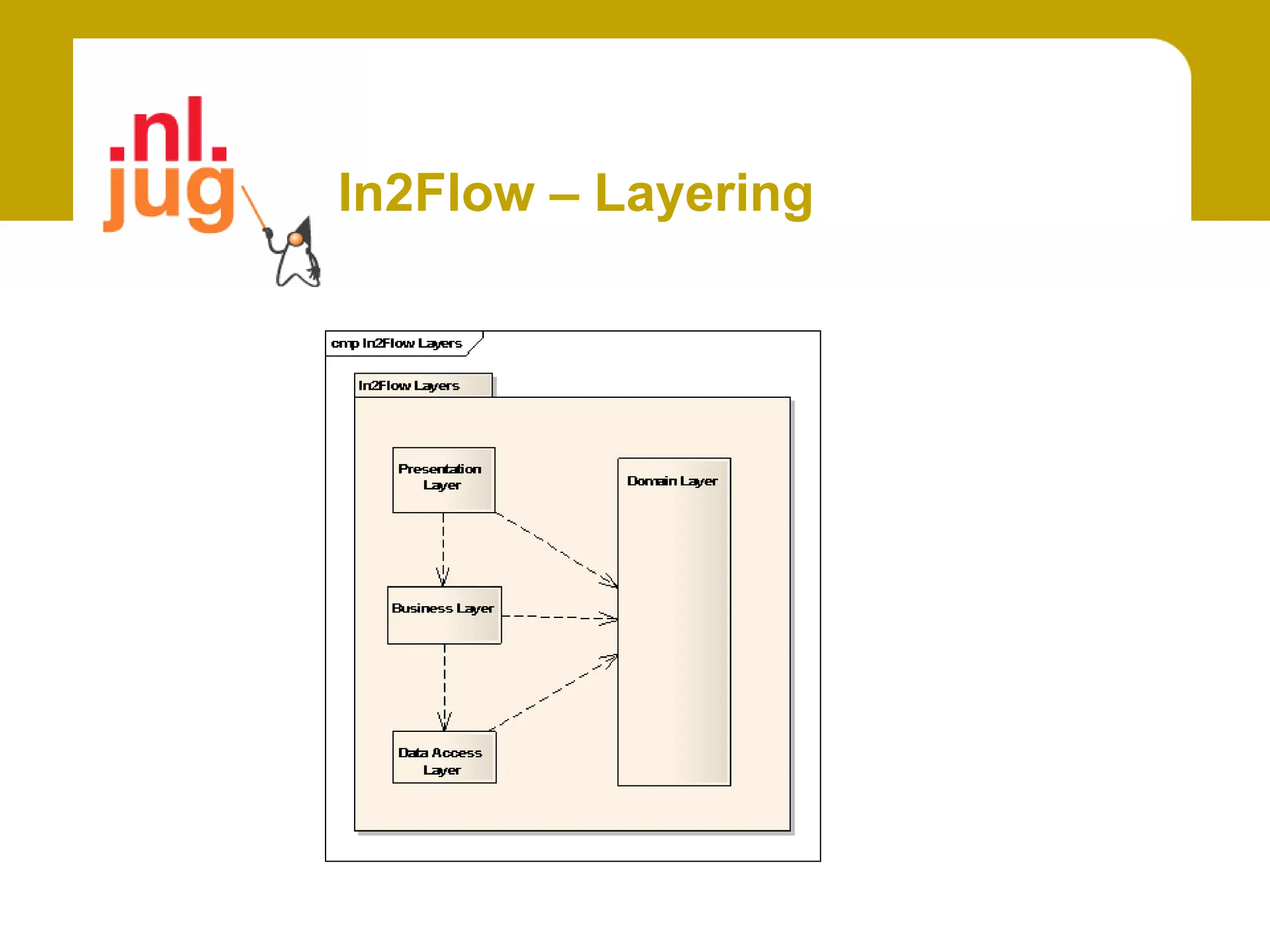 In2Flow – Screen shots