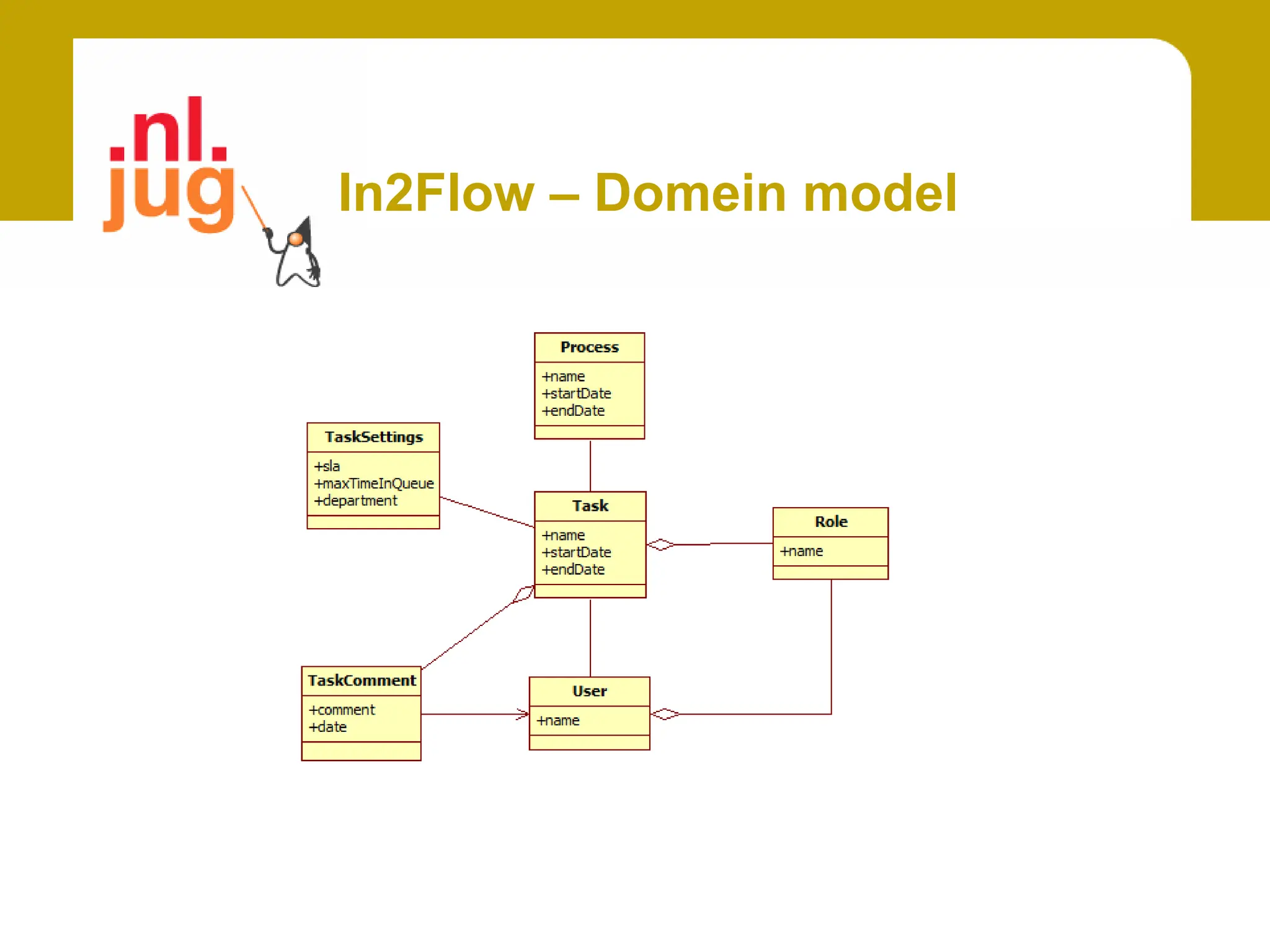 In2Flow – Screen shots