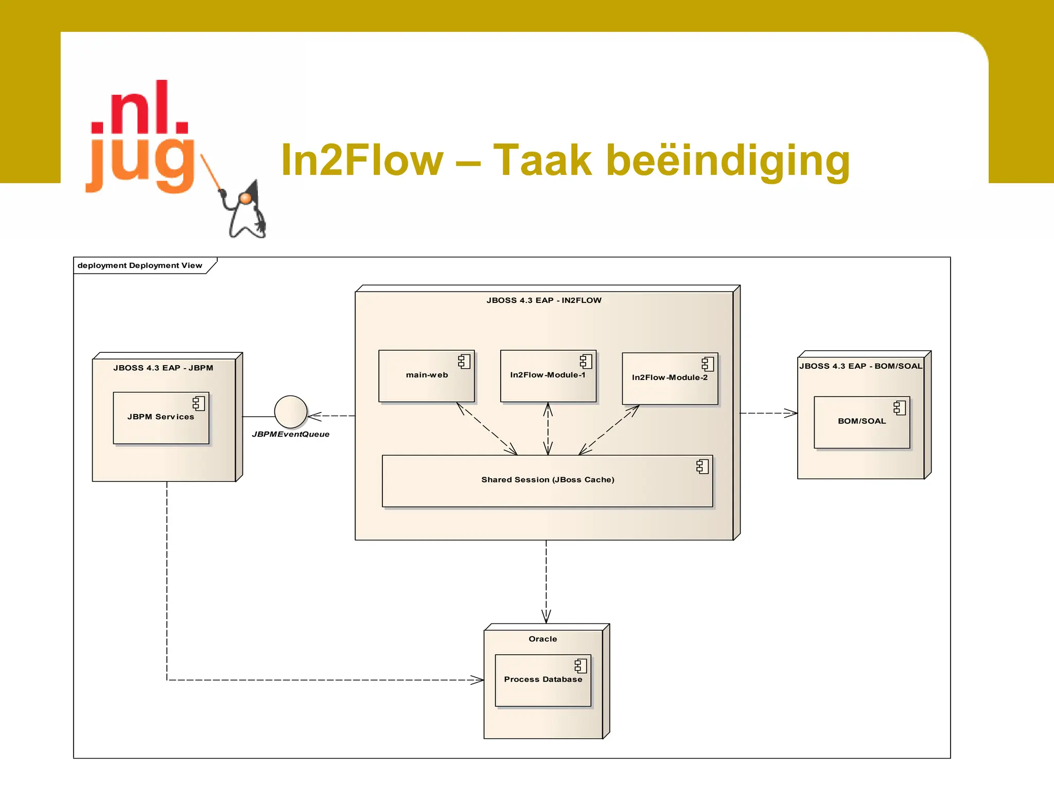  Parallelle ontwikkeling eenvoudiger