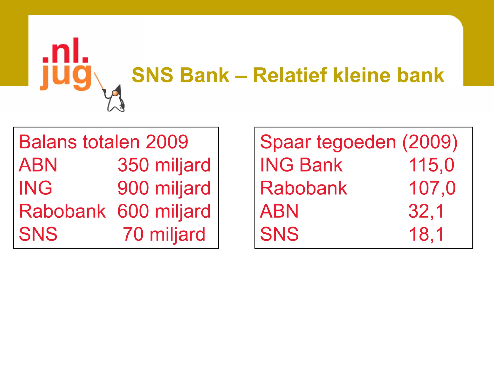 SNS Bank – Relatief kleine bankDe IT uitdaging: IT kosten beheersbaar houdenAntwoorden op de IT uitdagingen Open Source Software