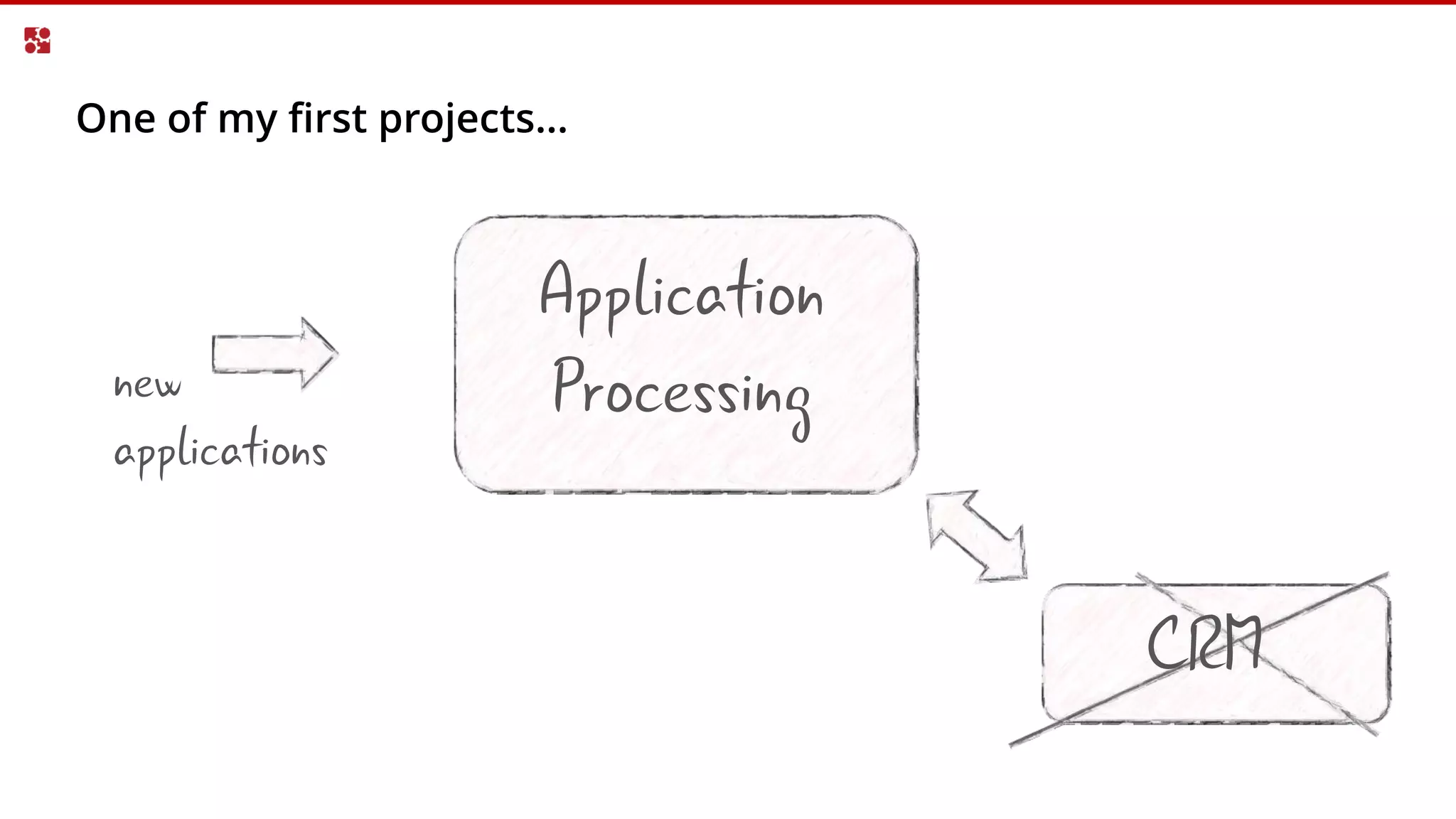 One of my first projects…
Application
Processingnew
applications
CRM
 
