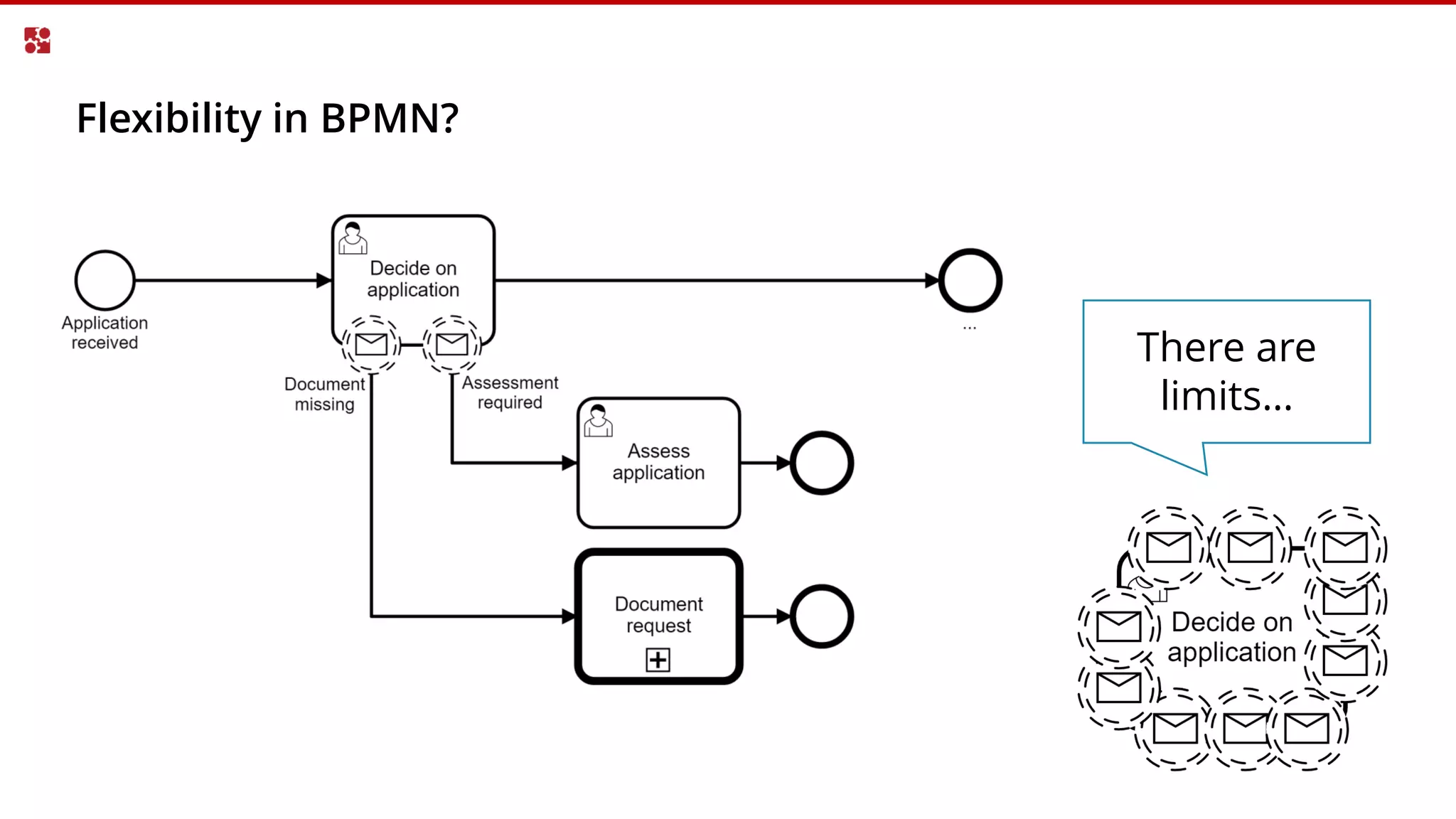 Flexibility in BPMN?
There are
limits…
 