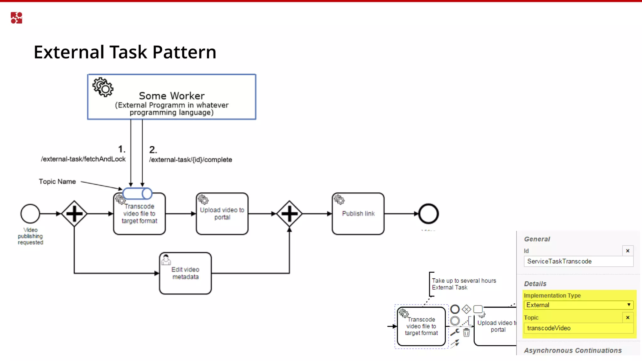 External Task Pattern
 