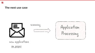 The next use case
Application
Processing
new applications
on paper
scanning
 