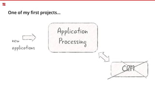 One of my first projects…
Application
Processingnew
applications
CRM
 