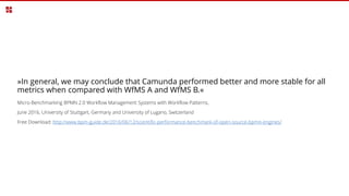 »In general, we may conclude that Camunda performed better and more stable for all
metrics when compared with WfMS A and WfMS B.«
Micro-Benchmarking BPMN 2.0 Workflow Management Systems with Workflow Patterns,
June 2016, University of Stuttgart, Germany and University of Lugano, Switzerland
Free Download: http://www.bpm-guide.de/2016/06/12/scientific-performance-benchmark-of-open-source-bpmn-engines/
 