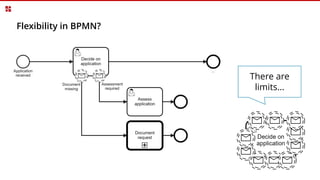 Flexibility in BPMN?
There are
limits…
 
