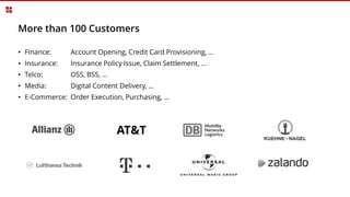 AT&T
More than 100 Customers
• Finance: Account Opening, Credit Card Provisioning, …
• Insurance: Insurance Policy Issue, Claim Settlement, …
• Telco: OSS, BSS, …
• Media: Digital Content Delivery, …
• E-Commerce: Order Execution, Purchasing, …
 