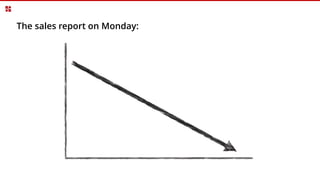 The sales report on Monday:
 