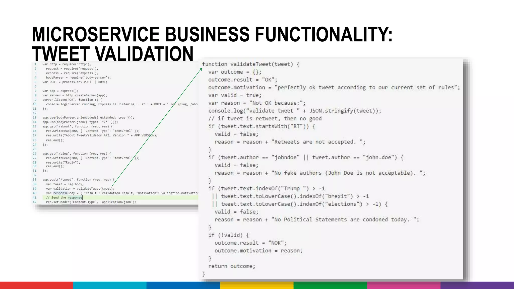 MICROSERVICE BUSINESS FUNCTIONALITY:
TWEET VALIDATION
 
