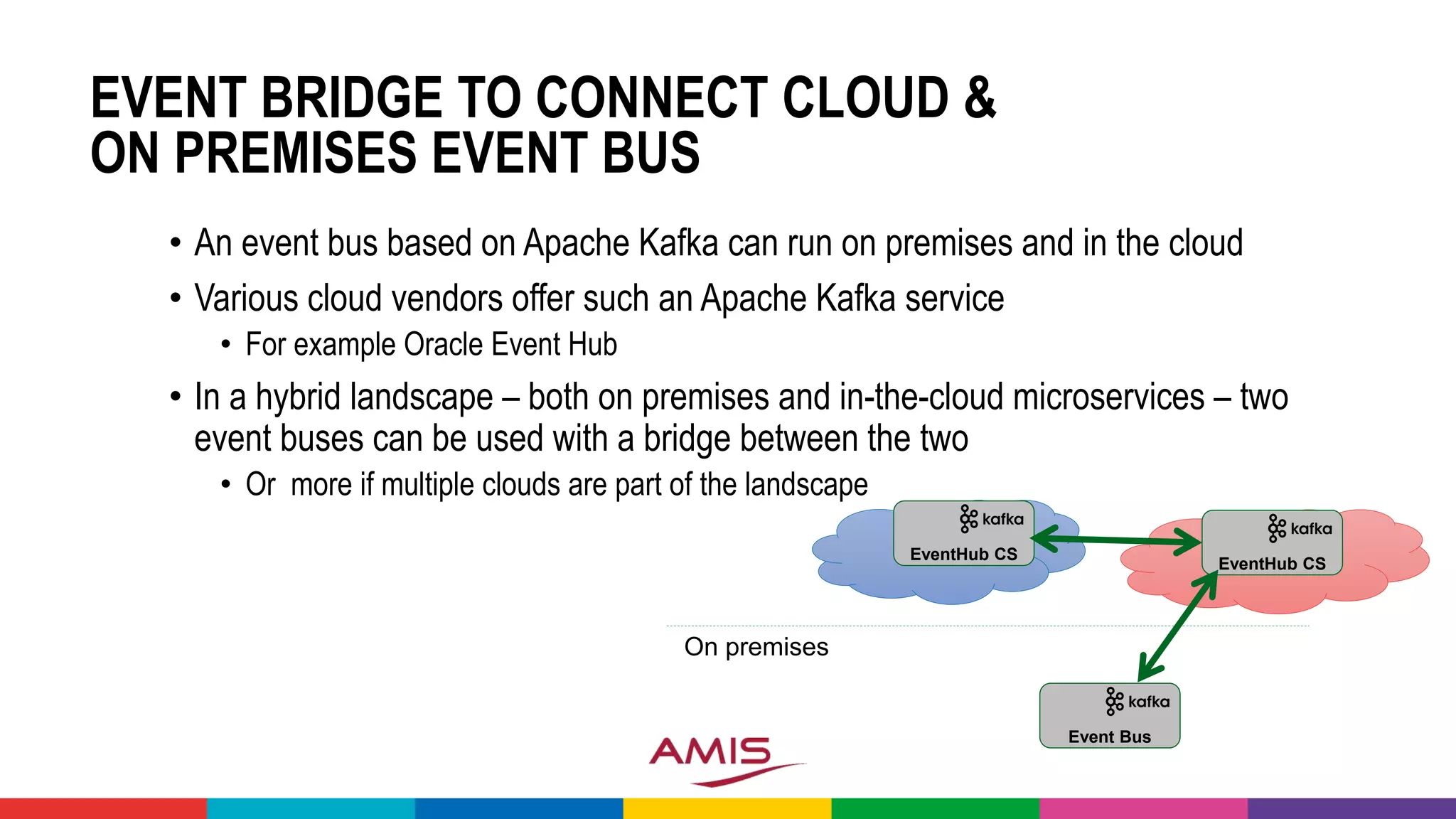 EVENT BRIDGE TO CONNECT CLOUD &
ON PREMISES EVENT BUS
• An event bus based on Apache Kafka can run on premises and in the cloud
• Various cloud vendors offer such an Apache Kafka service
• For example Oracle Event Hub
• In a hybrid landscape – both on premises and in-the-cloud microservices – two
event buses can be used with a bridge between the two
• Or more if multiple clouds are part of the landscape
EventHub CS
On premises
Event Bus
EventHub CS
 