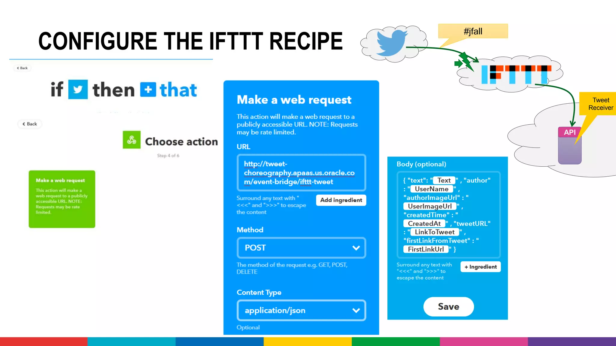CONFIGURE THE IFTTT RECIPE
#jfall
API
Tweet
Receiver
 