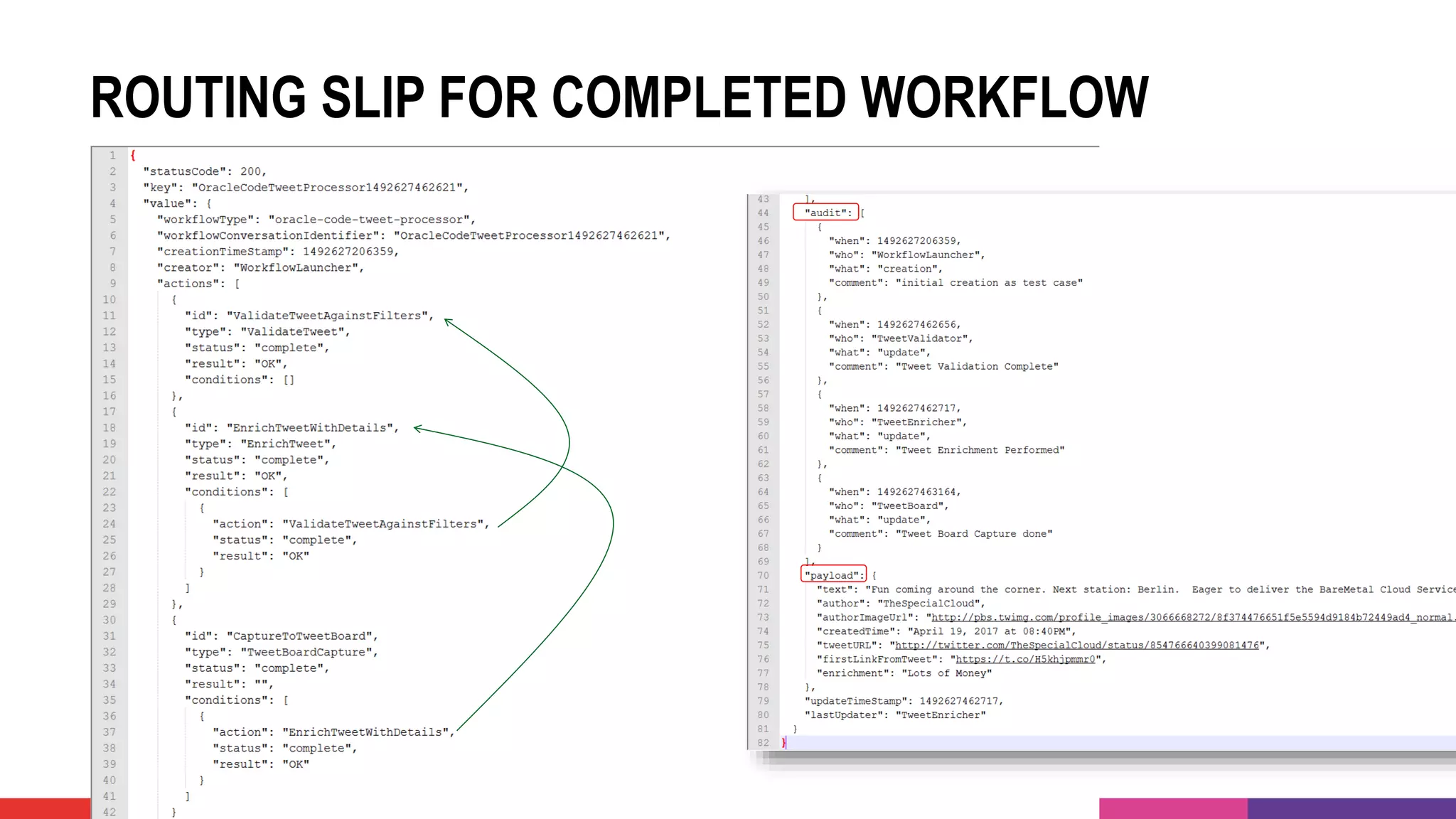 ROUTING SLIP FOR COMPLETED WORKFLOW
 