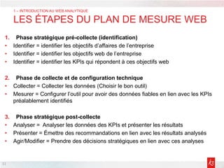 1. Phase stratégique pré-collecte (identification)
• Identifier = identifier les objectifs d’affaires de l’entreprise
• Identifier = identifier les objectifs web de l’entreprise
• Identifier = identifier les KPIs qui répondent à ces objectifs web
2. Phase de collecte et de configuration technique
• Collecter = Collecter les données (Choisir le bon outil)
• Mesurer = Configurer l’outil pour avoir des données fiables en lien avec les KPIs
préalablement identifiés
3. Phase stratégique post-collecte
• Analyser = Analyser les données des KPIs et présenter les résultats
• Présenter = Émettre des recommandations en lien avec les résultats analysés
• Agir/Modifier = Prendre des décisions stratégiques en lien avec ces analyses
11
1 – INTRODUCTION AU WEB ANALYTIQUE
LES ÉTAPES DU PLAN DE MESURE WEB
 