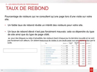 18
2 – LES INDICATEURS DE PERFORMANCE
TAUX DE REBOND
Pourcentage de visiteurs qui ne consultent qu’une page lors d’une visite sur votre
site.
• Un faible taux de rebond révèle un intérêt des visiteurs pour votre site.
• Un taux de rebond élevé n’est pas forcément mauvais: cela va dépendre du type
de site ainsi que du type de page ciblé.
ex: pour des blogues ou sites d’actualités, les visiteurs lisent chaque jour la dernière nouvelle et ne vont
pas forcément voir ailleurs. On obtient beaucoup de visites à une seule page vue sans autre action par la
suite.
 