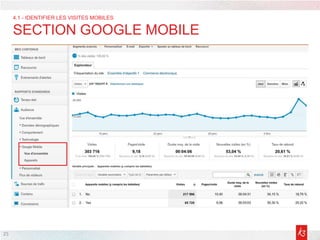 25
4.1 - IDENTIFIER LES VISITES MOBILES
SECTION GOOGLE MOBILE
 