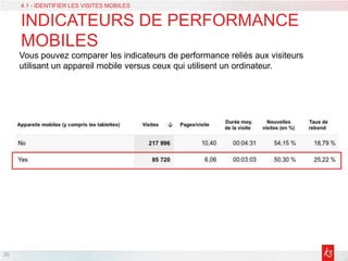 26
Vous pouvez comparer les indicateurs de performance reliés aux visiteurs
utilisant un appareil mobile versus ceux qui utilisent un ordinateur.
4.1 - IDENTIFIER LES VISITES MOBILES
INDICATEURS DE PERFORMANCE
MOBILES
 