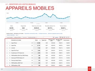 28
4.1 - IDENTIFIER LES VISITES MOBILES
APPAREILS MOBILES
 