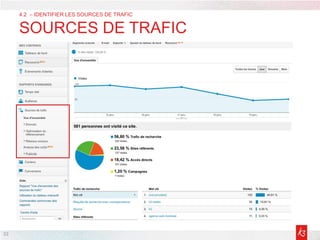 32
4.2 – IDENTIFIER LES SOURCES DE TRAFIC
SOURCES DE TRAFIC
 
